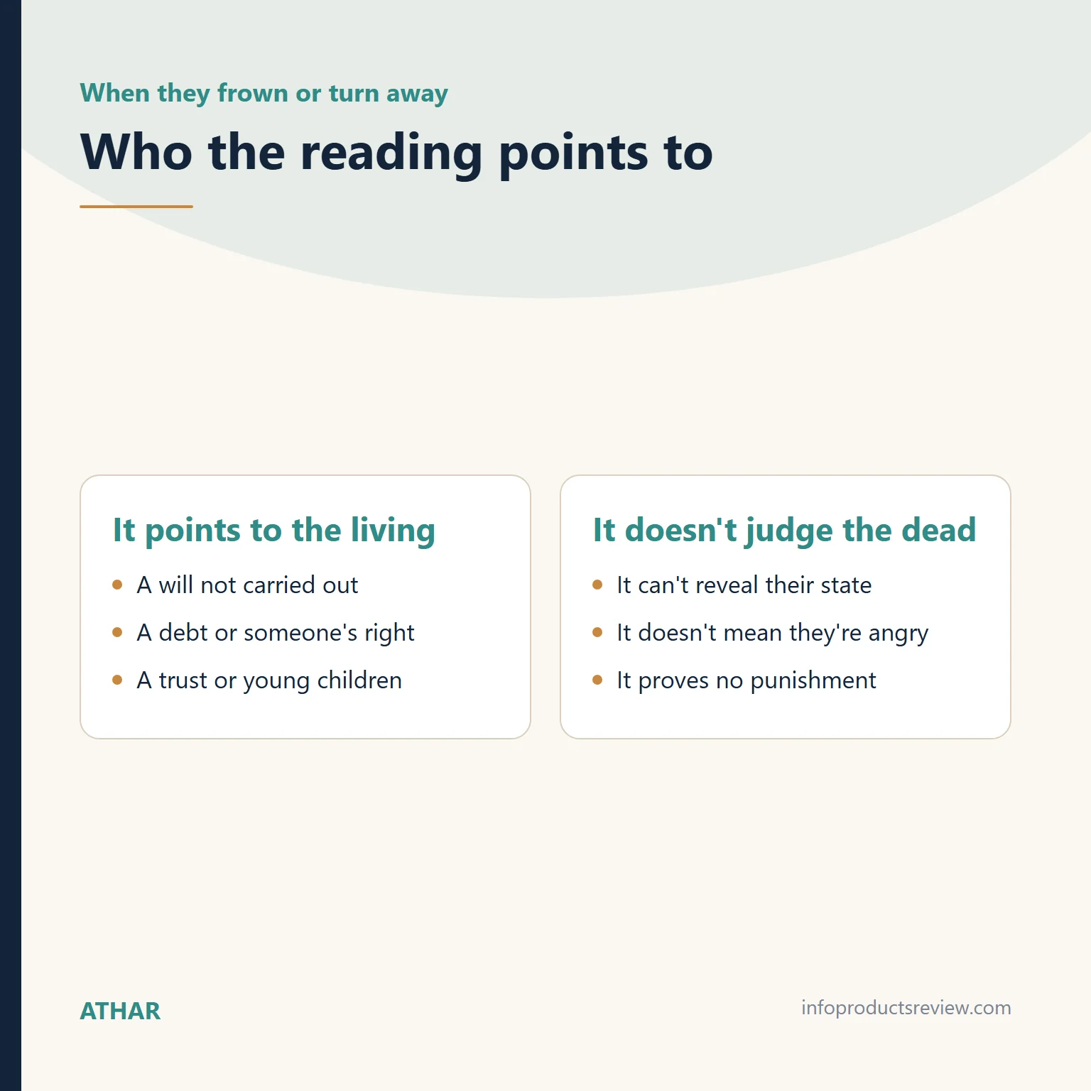Comparison showing a frowning dead person is read as a prompt to check obligations, not a judgement on them