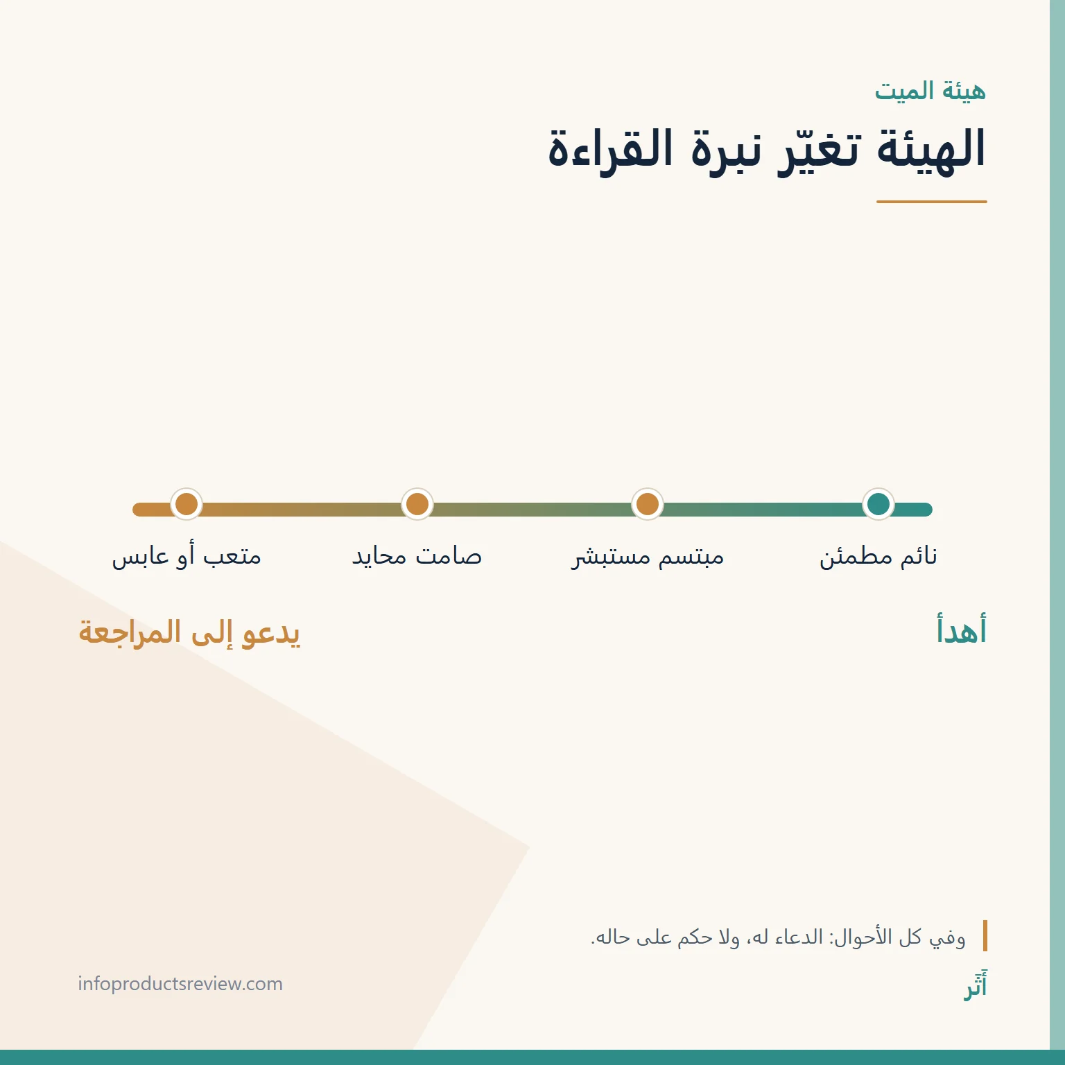 مقياس يوضح كيف تغيّر هيئة الميت في المنام نبرة القراءة