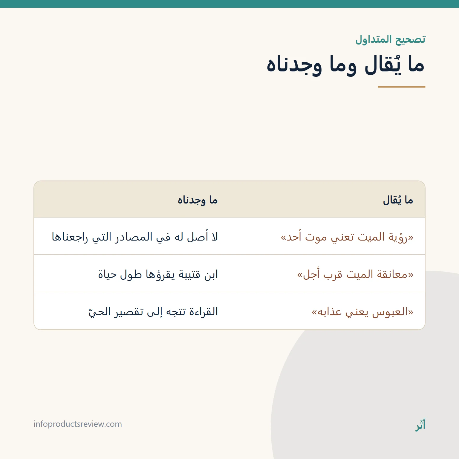 جدول يقارن بين ادعاءات متداولة عن رؤية الميت وما تقوله كتب التفسير