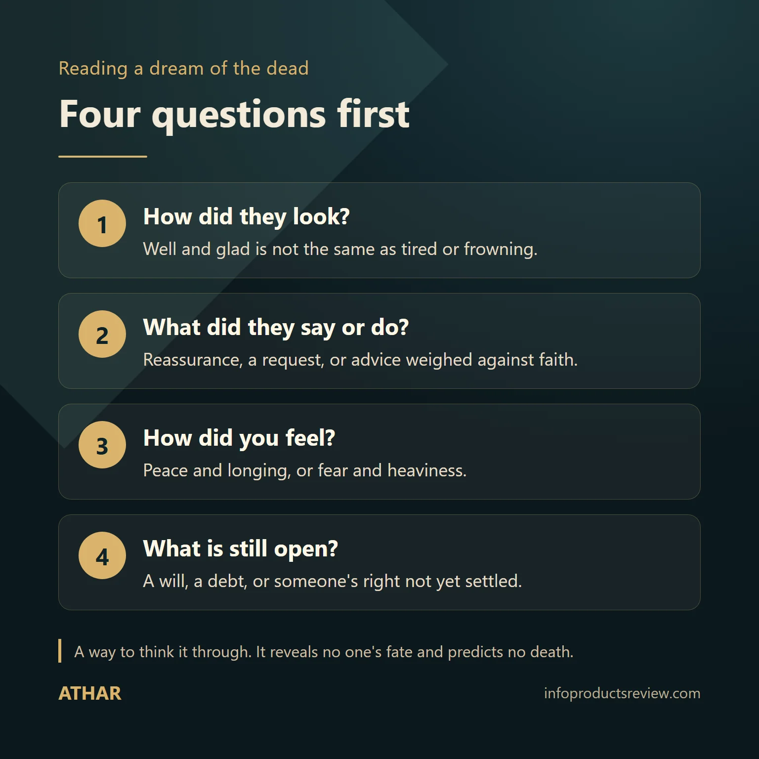 Four-step diagram for reading a dream about someone who has died