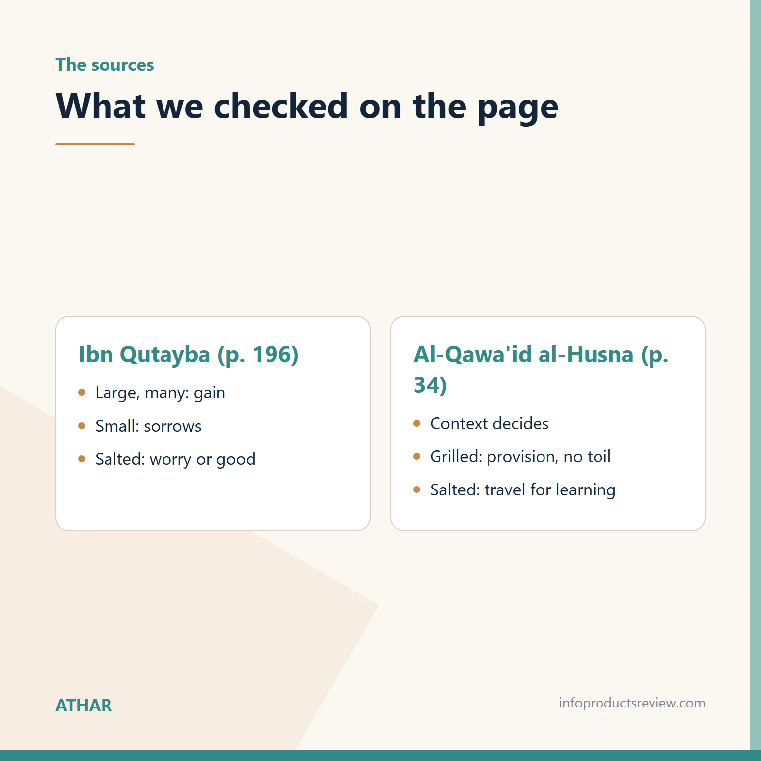 Comparison of what Ibn Qutayba and Al-Qawa'id al-Husna record about fish
