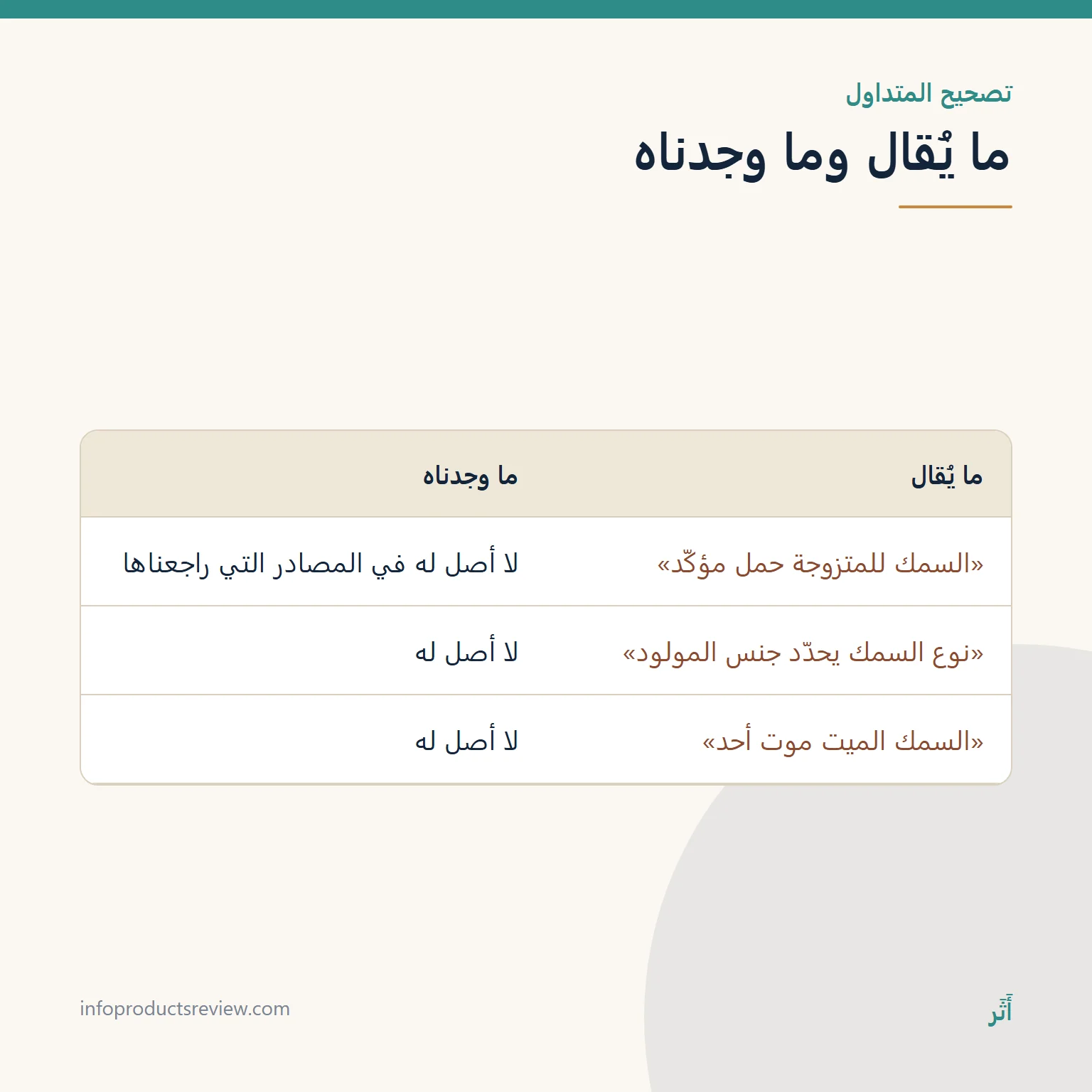 جدول يقارن بين ادعاءات متداولة عن حلم السمك وما وجدناه في المصادر