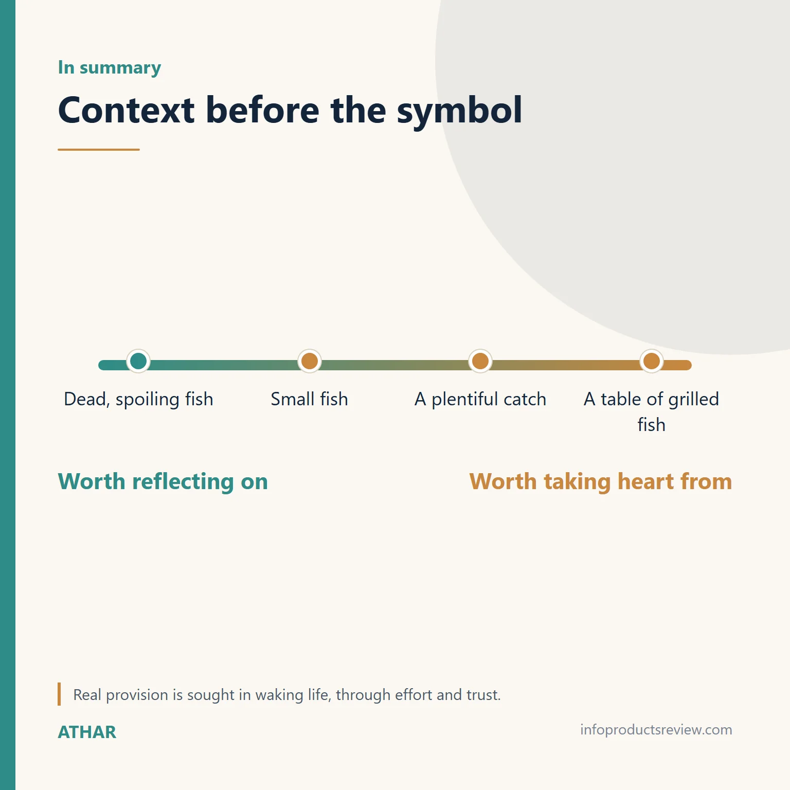 Scale summarising how fish images range from reflection to encouragement