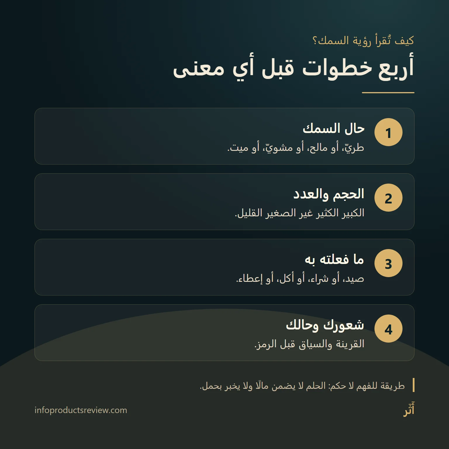 مخطط من أربع خطوات لقراءة رؤية السمك في المنام