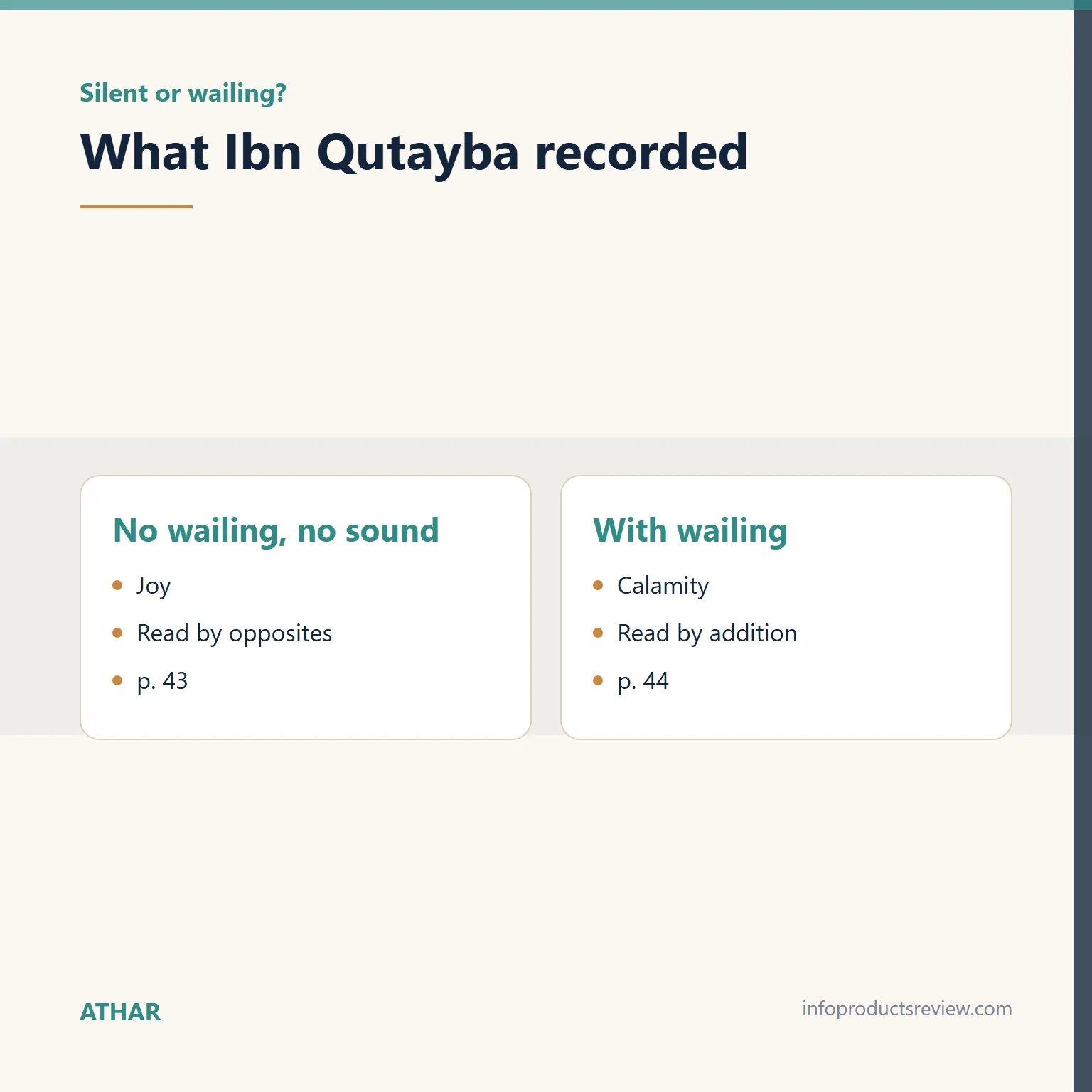 Comparison of Ibn Qutayba's readings of silent crying and crying with wailing