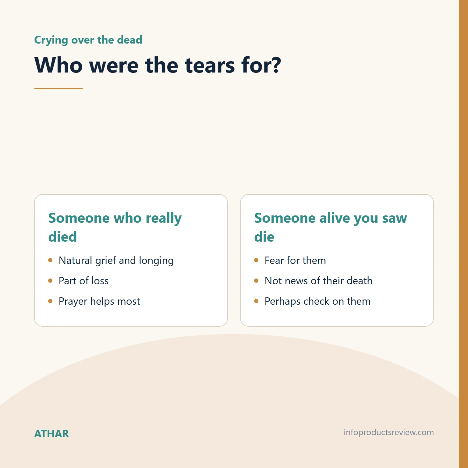 Comparison of crying in a dream over someone who died and over someone alive seen dying