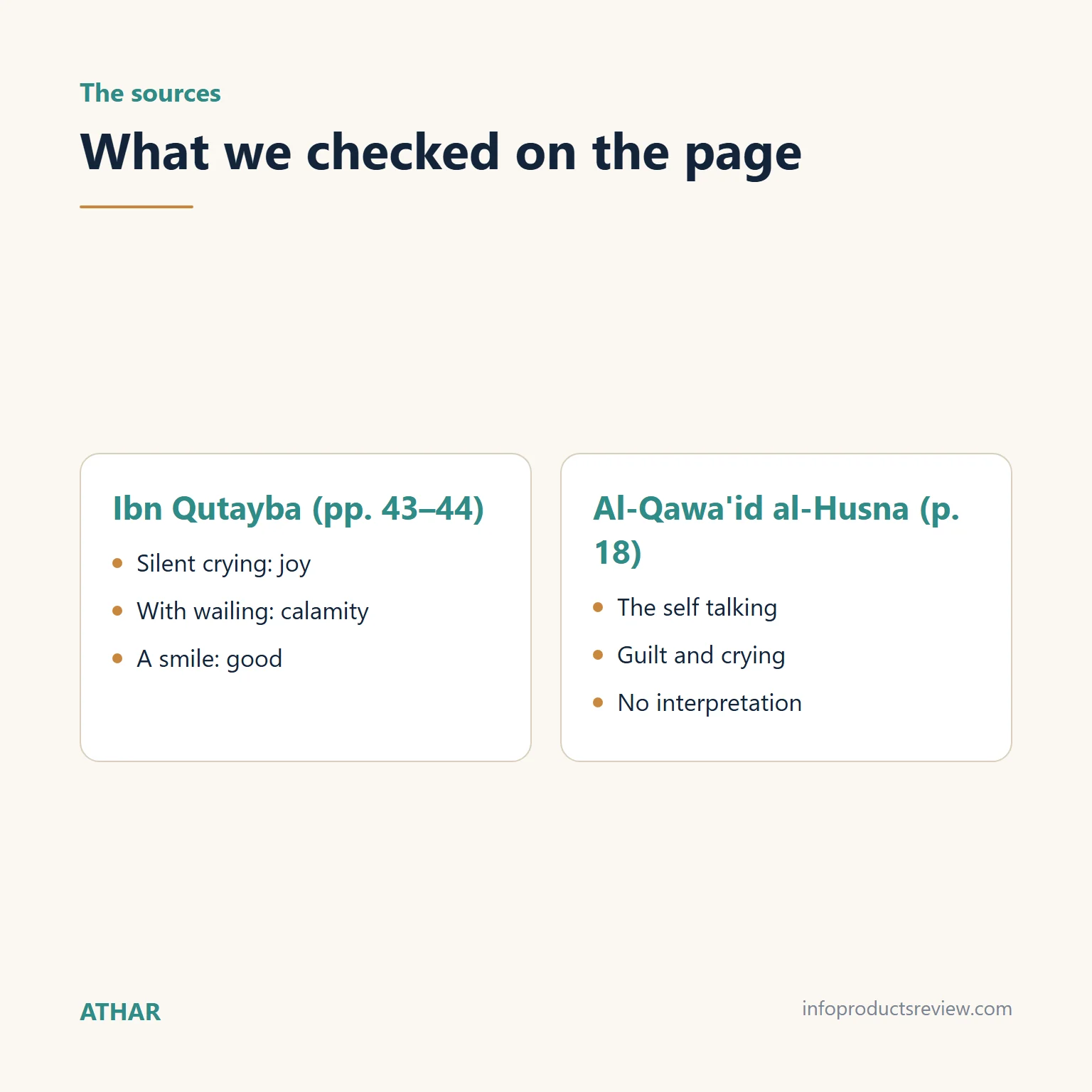 Comparison of what Ibn Qutayba and Al-Qawa'id al-Husna record about crying