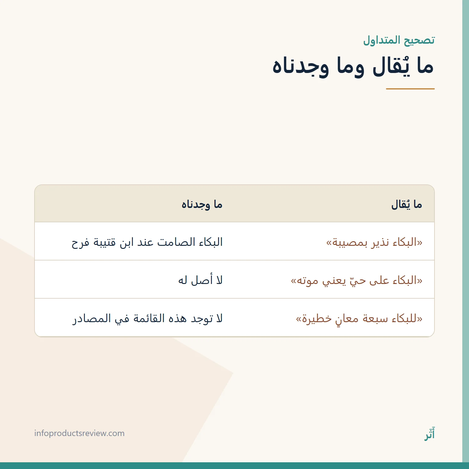 جدول يقارن بين ادعاءات متداولة عن البكاء في المنام وما في المصادر