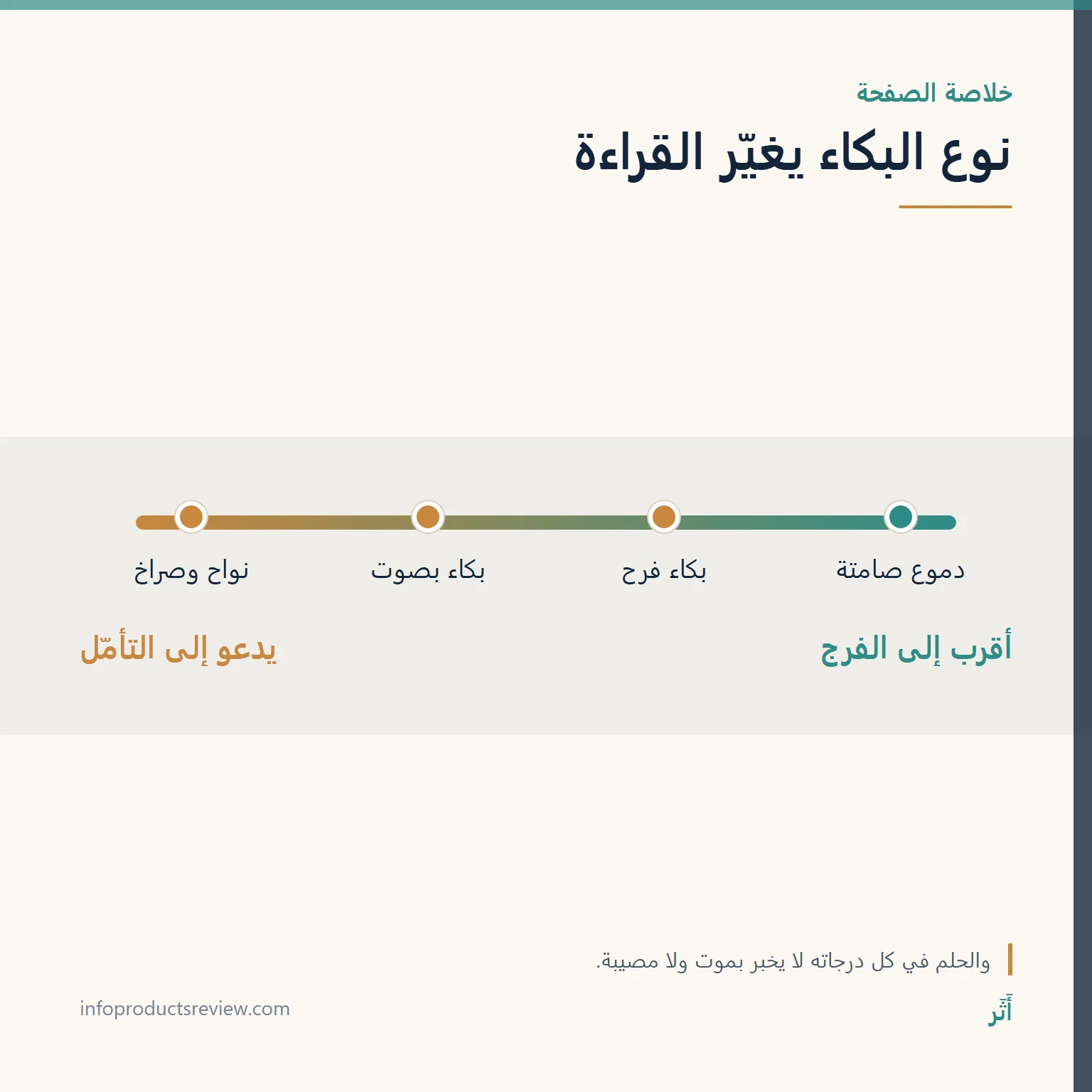 مقياس يلخّص كيف يغيّر نوع البكاء قراءة الحلم