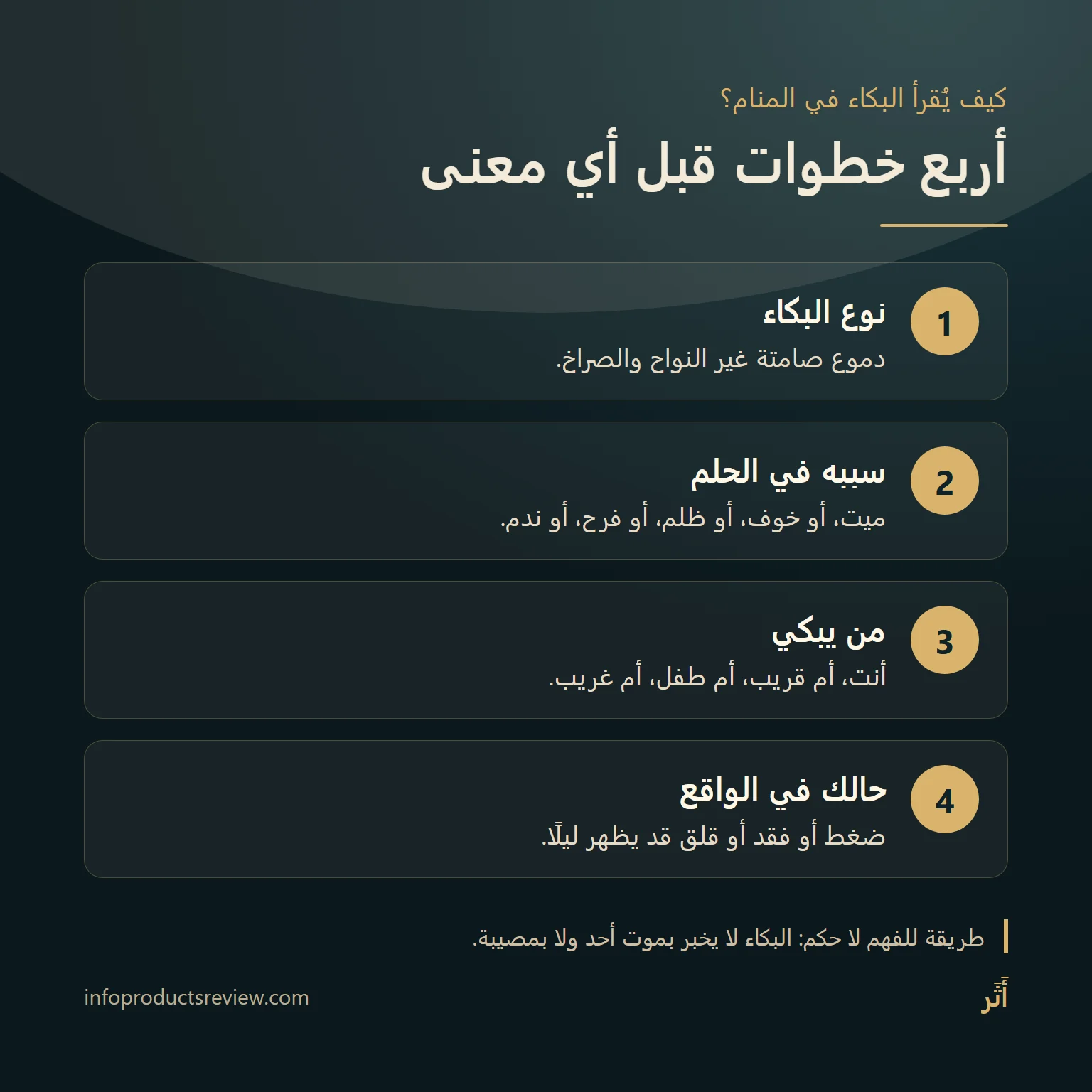 مخطط من أربع خطوات لقراءة البكاء في المنام
