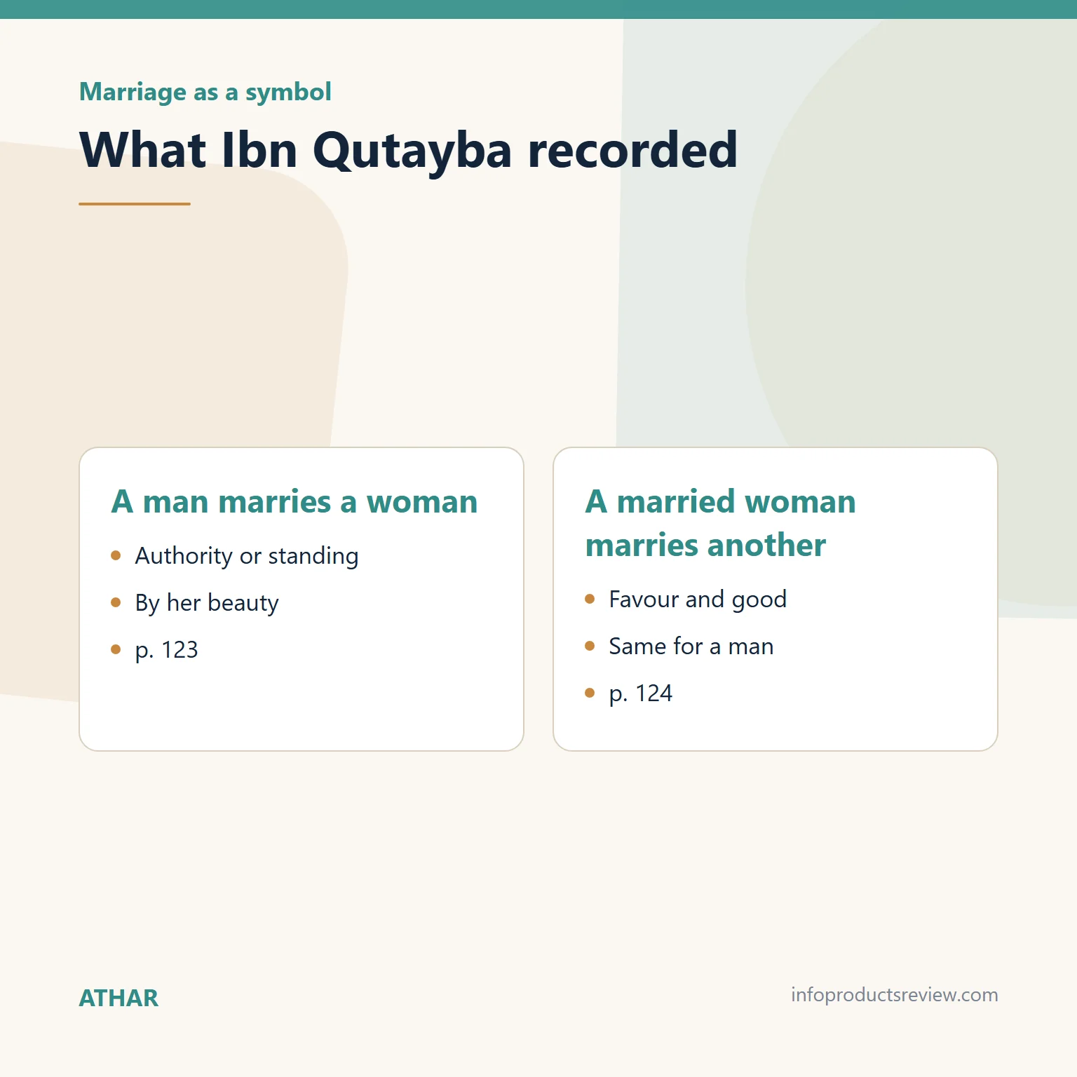 Comparison of two readings by Ibn Qutayba of marriage as a symbol