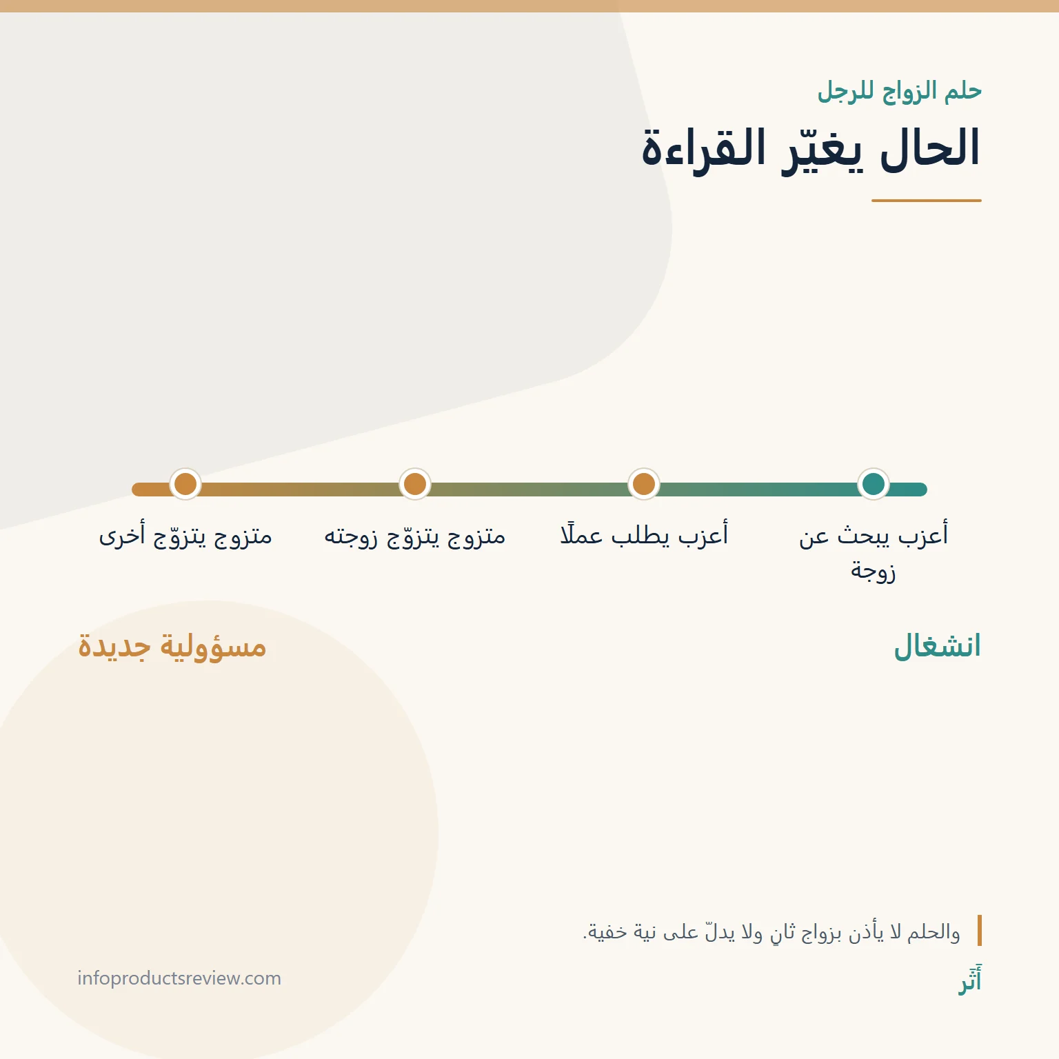 مقياس يوضح كيف يغيّر حال الرجل قراءة حلم الزواج
