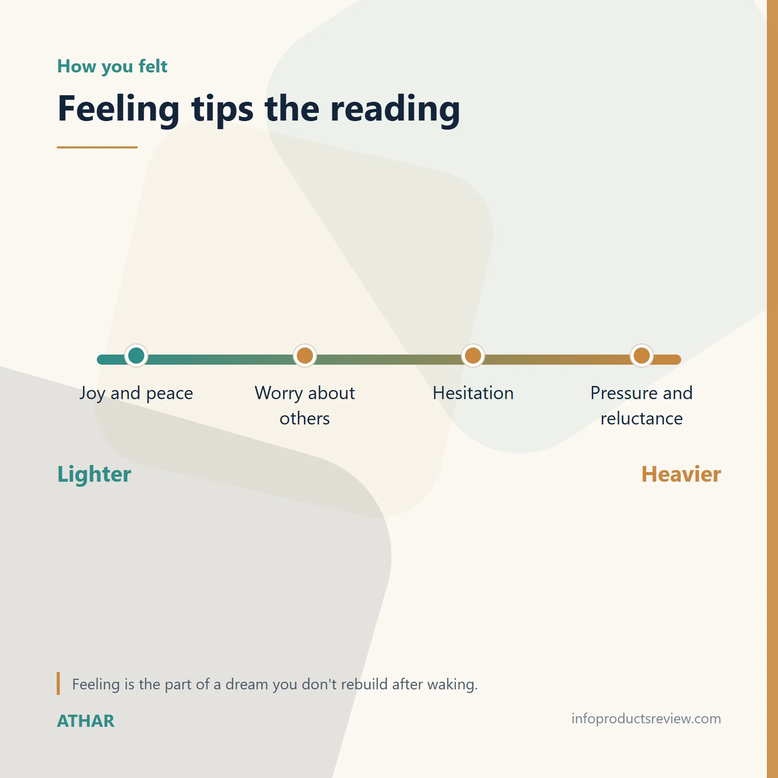 Scale showing how feeling tips the reading of a marriage dream