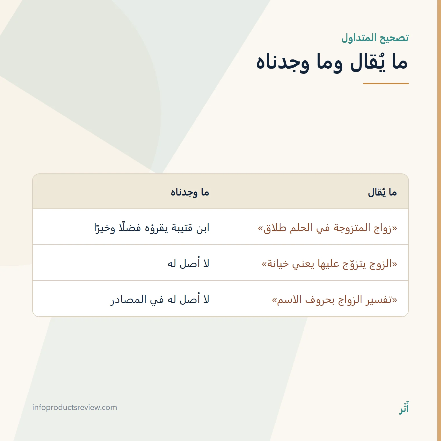 جدول يقارن بين ادعاءات متداولة عن حلم الزواج وما وجدناه في المصادر