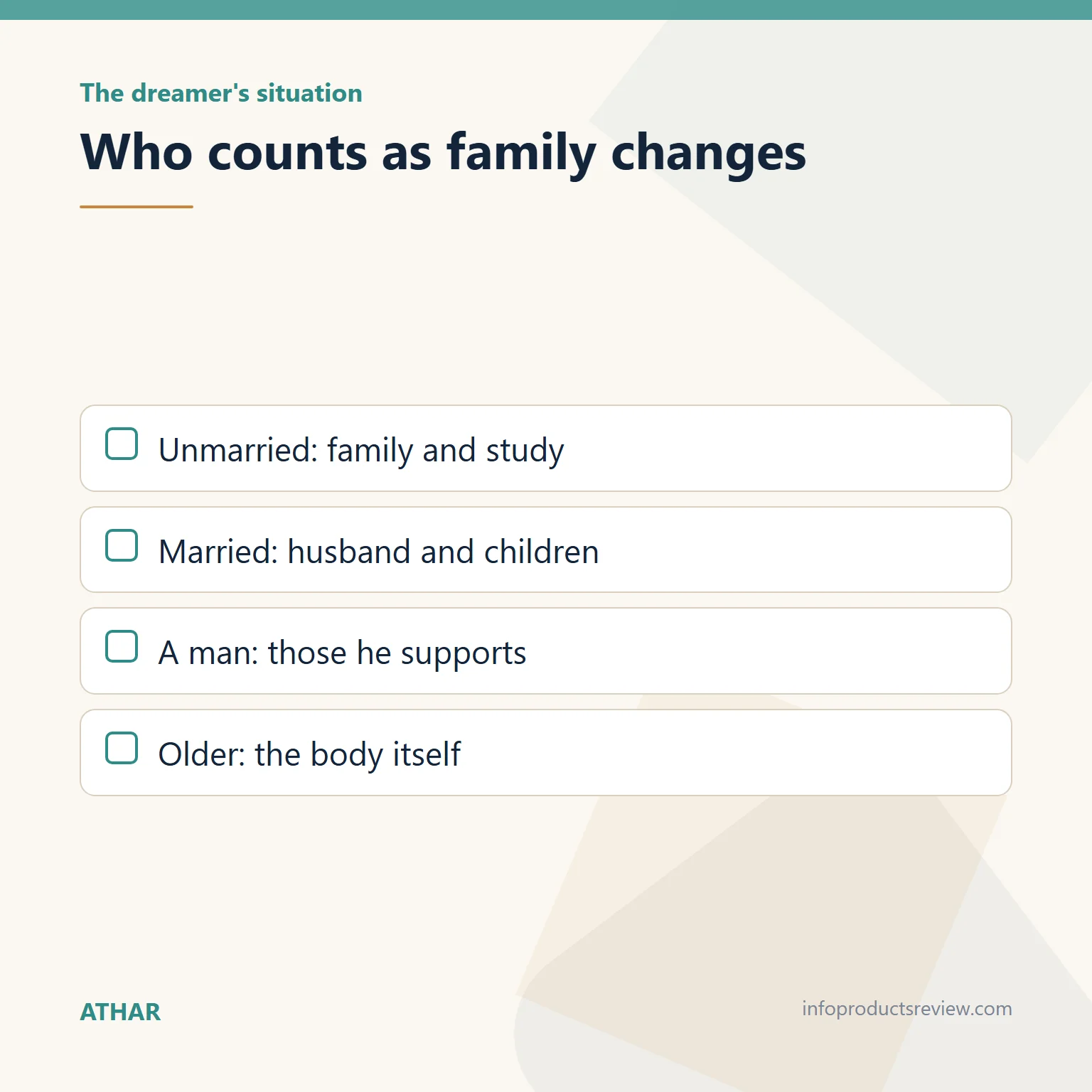 Checklist showing how 'family' widens with the dreamer's situation