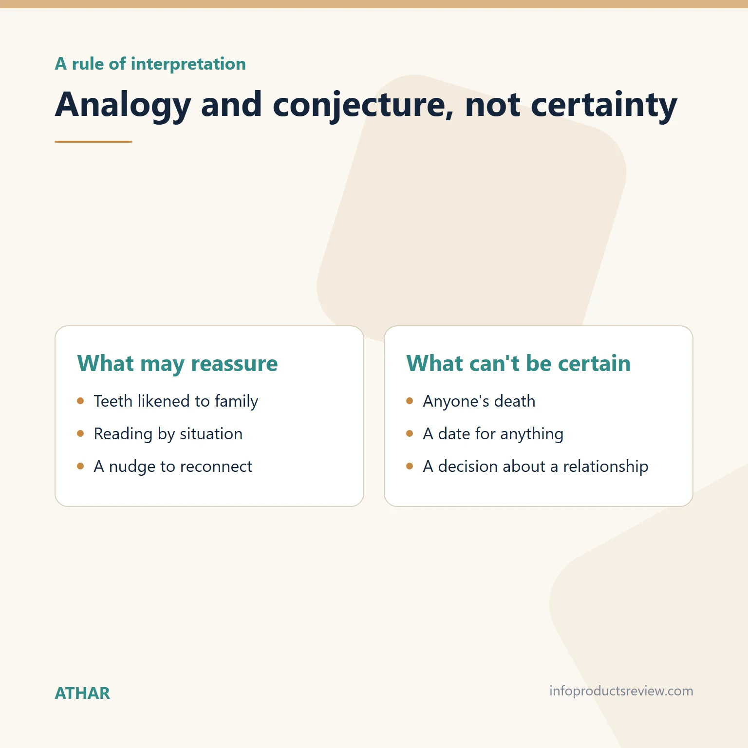 Comparison of what interpretation can reassure about and what it can't settle