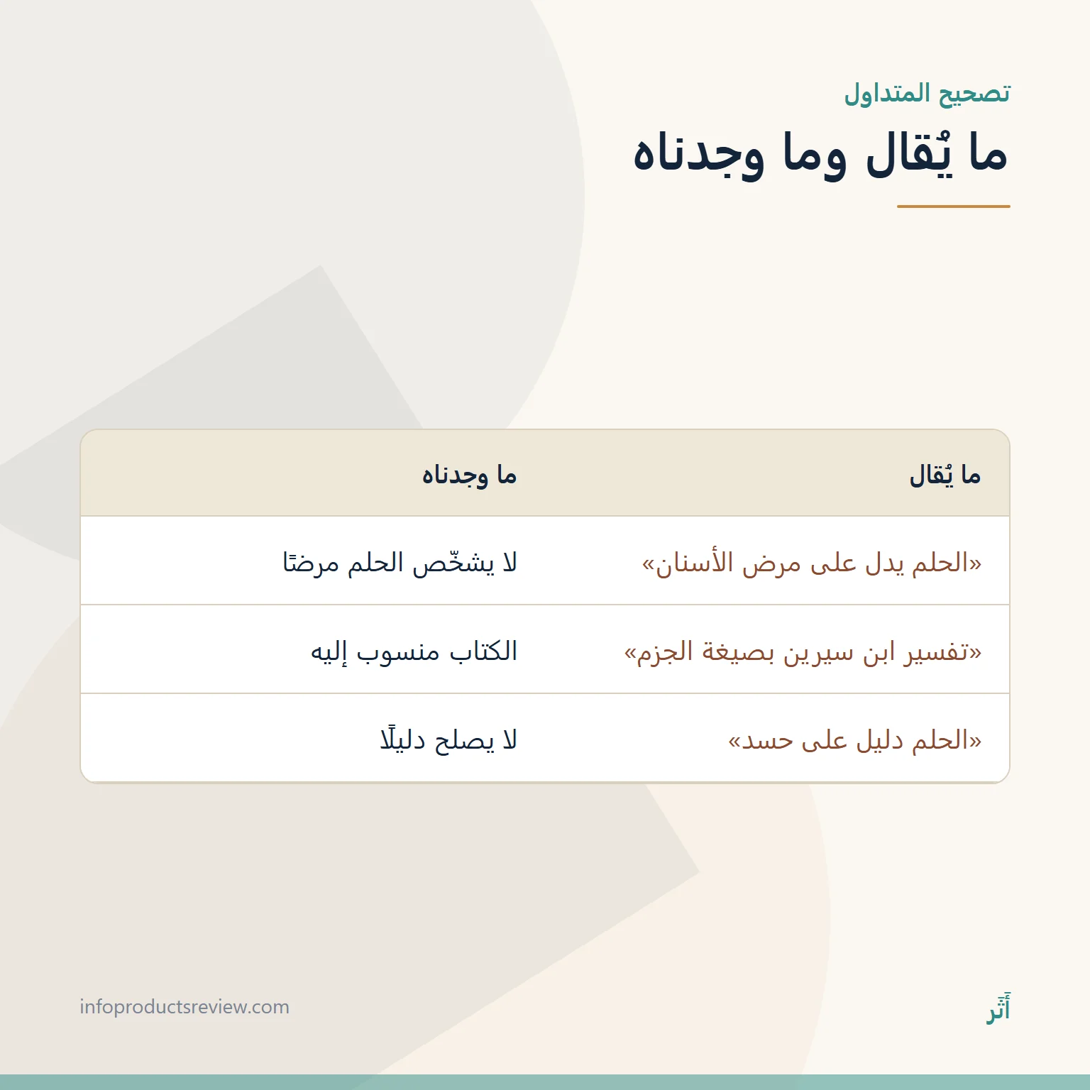 تفسير حلم سقوط الأسنان: دليل شامل بحسب موضع السن وطريقة سقوطه وحال الرائي 14 جدول يقارن ادعاءات متداولة عن حلم الأسنان بما وجدناه