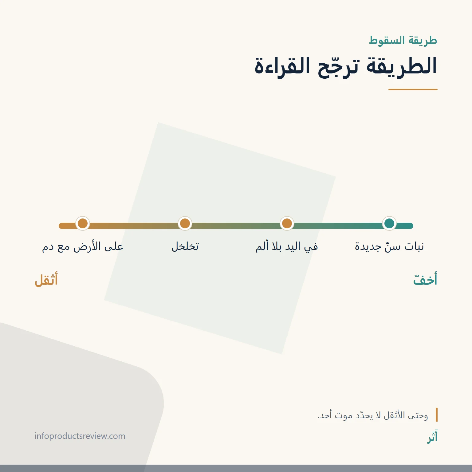 تفسير حلم سقوط الأسنان: دليل شامل بحسب موضع السن وطريقة سقوطه وحال الرائي 19 مقياس يوضح كيف ترجّح طريقة سقوط الأسنان القراءة