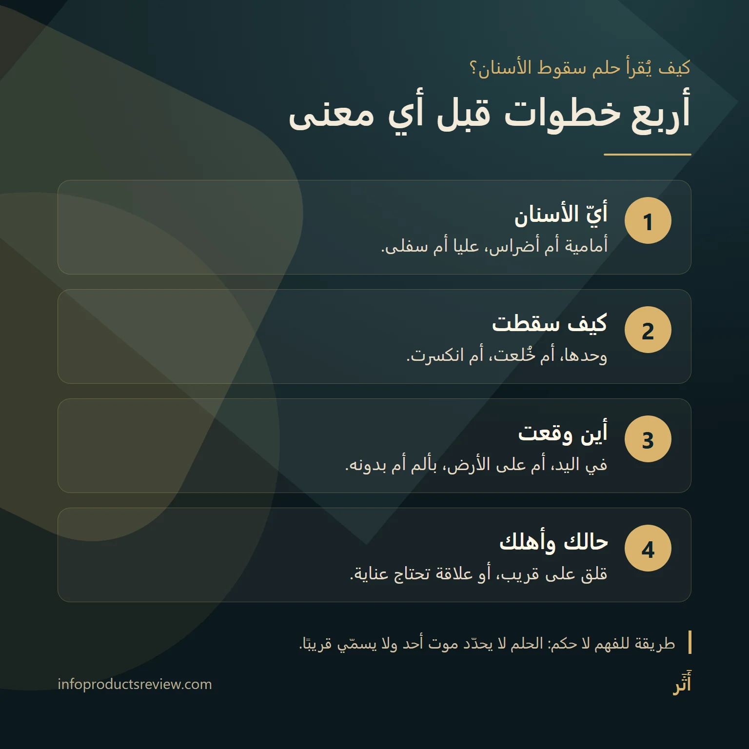 تفسير حلم سقوط الأسنان: دليل شامل بحسب موضع السن وطريقة سقوطه وحال الرائي 4 مخطط من أربع خطوات لقراءة حلم سقوط الأسنان