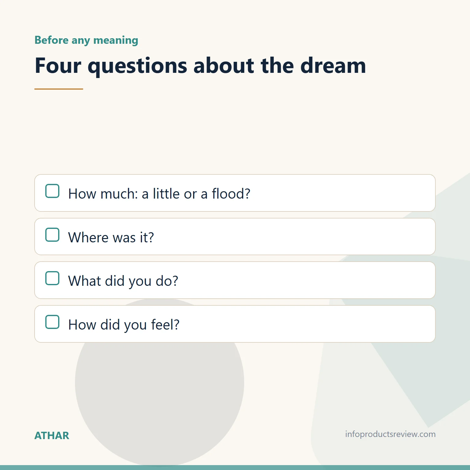 Checklist of four questions ordering the details of the dream