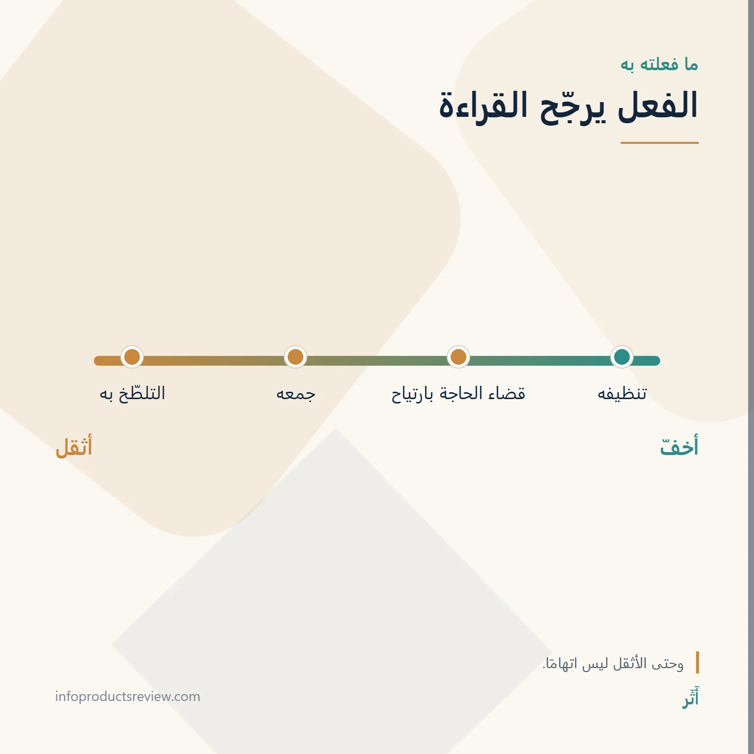 تفسير حلم البراز: دليل شامل بحسب المكان والكمية وما فعلته به 11 مقياس يوضح كيف يرجّح الفعل قراءة الحلم