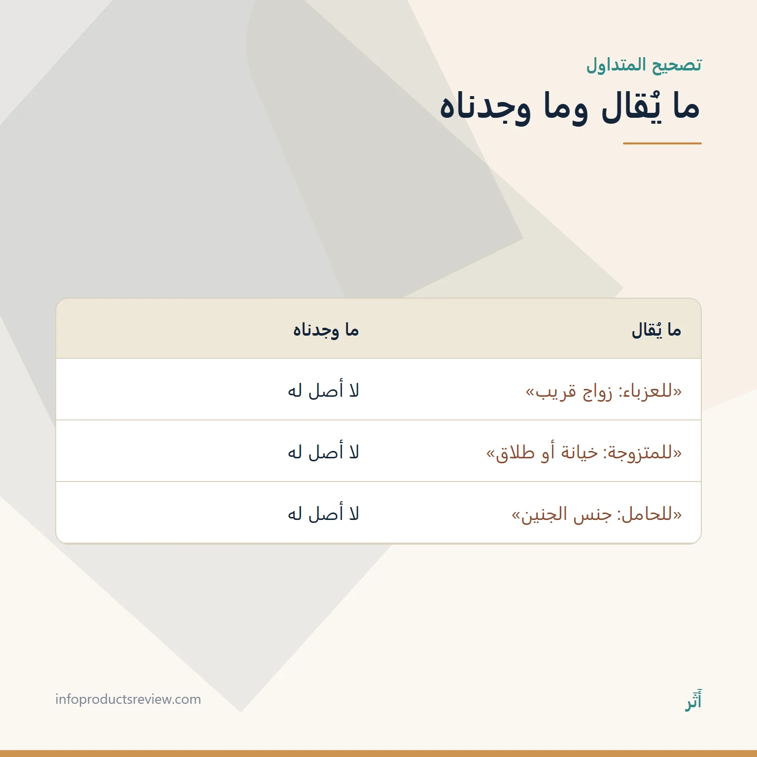 جدول يقارن ادعاءات متداولة بحسب الحالة بما وجدناه