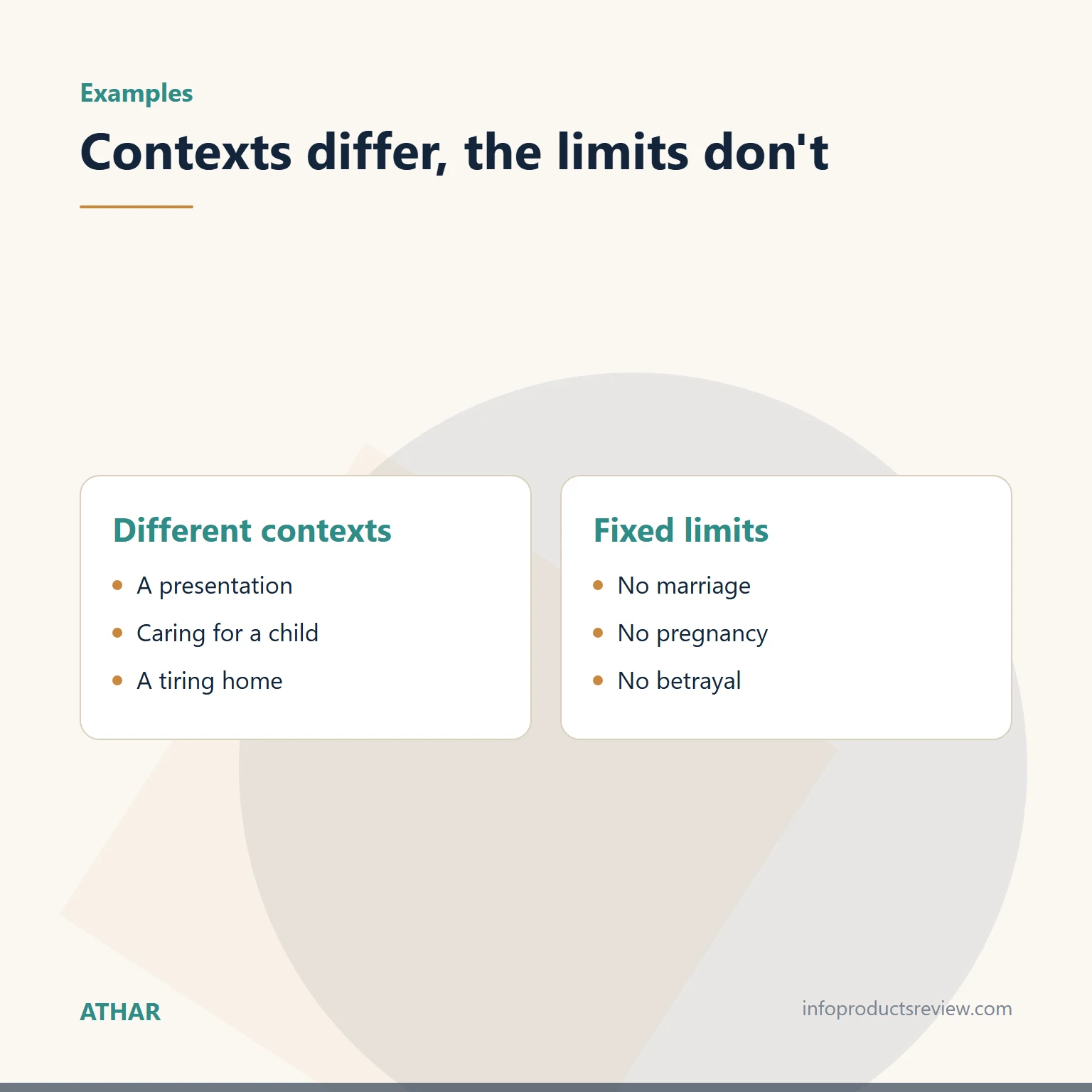 Comparison of varying contexts and fixed limits