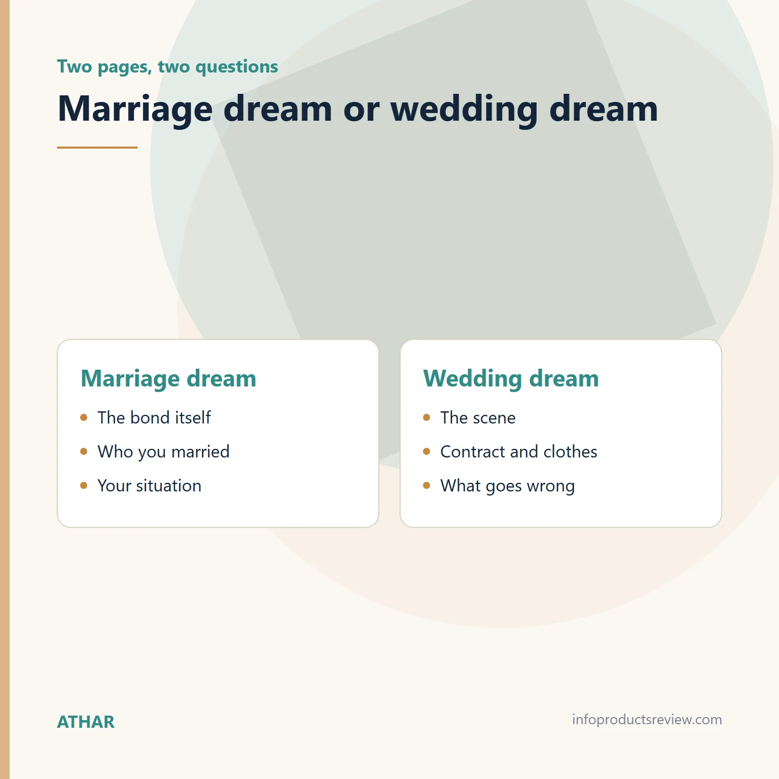 Comparison of the marriage-dream question and the wedding-dream question