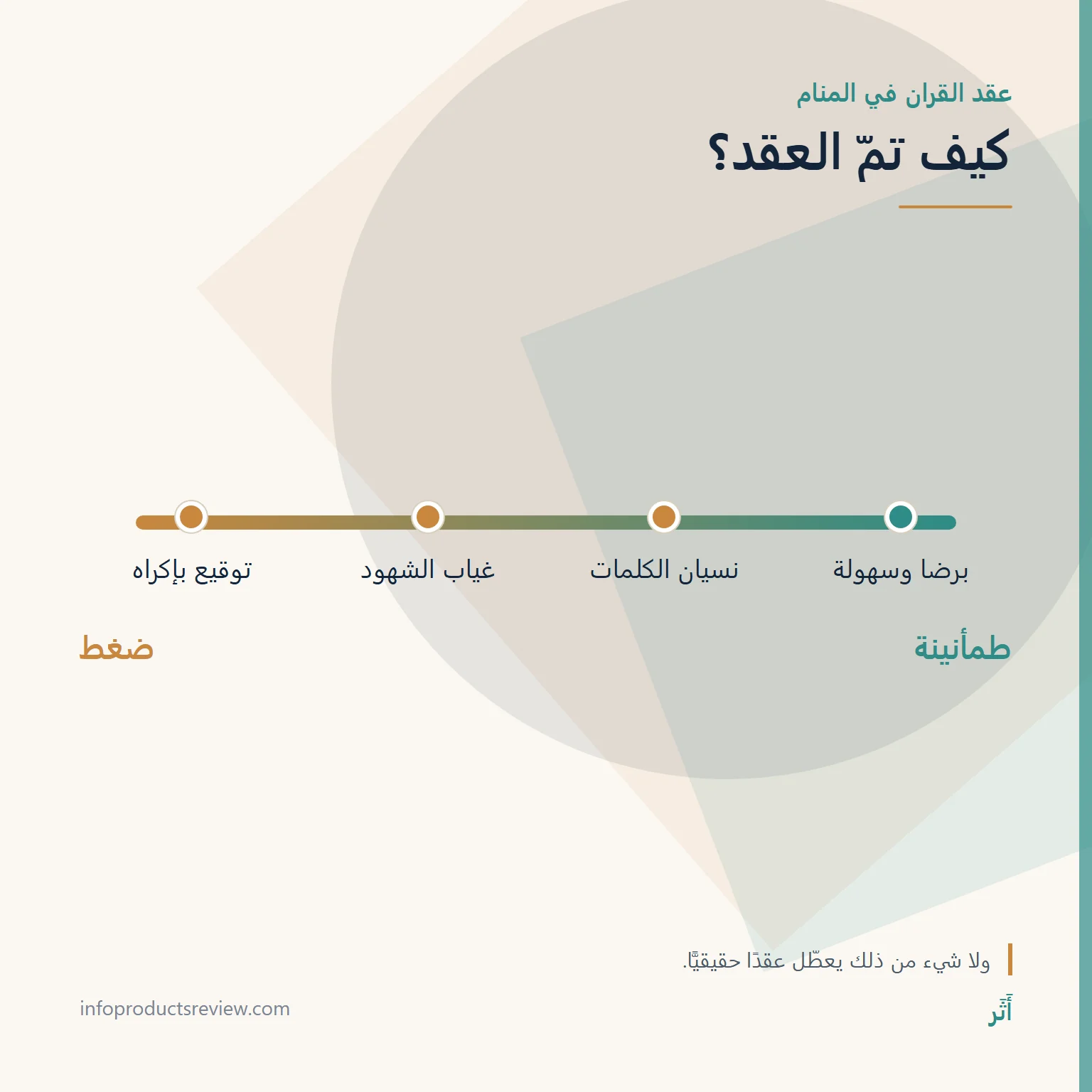 مقياس يوضح كيف يغيّر جو عقد القران قراءة الحلم