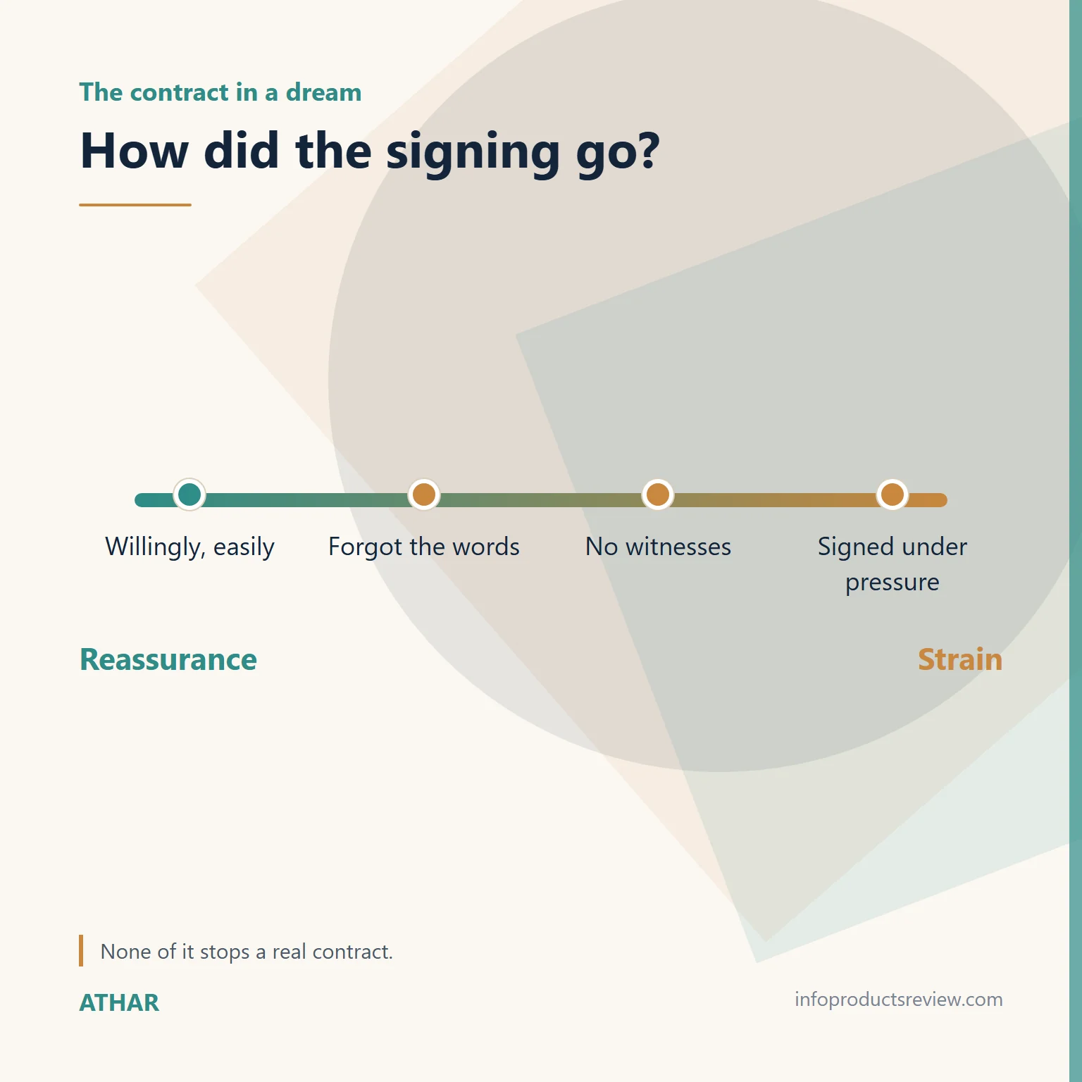 Scale showing how the mood of a contract signing shifts the reading