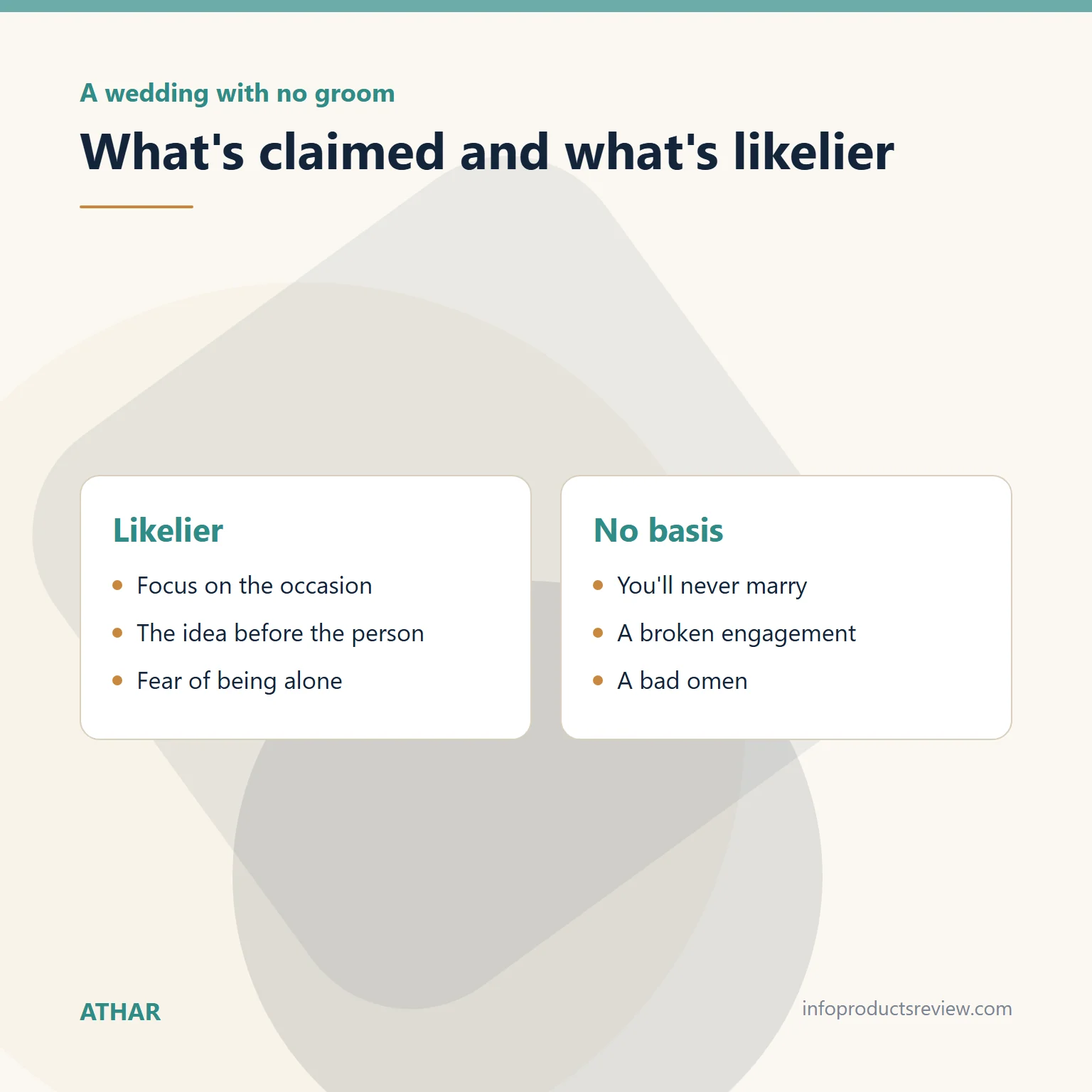 Comparison of the likelier reading of a groomless wedding with common claims