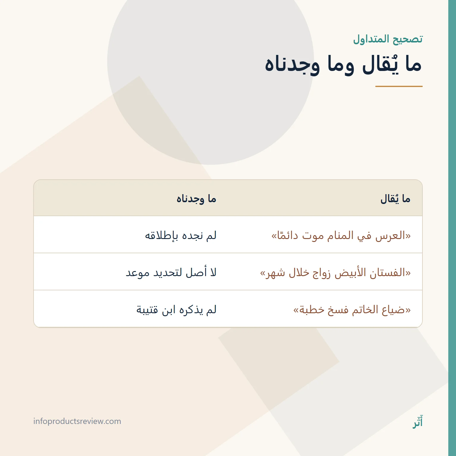 جدول يقارن بين ادعاءات متداولة عن حلم العرس وما وجدناه في المصادر