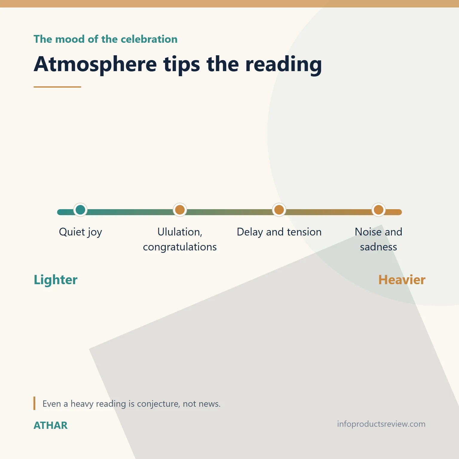 Scale showing how a wedding's atmosphere tips the reading
