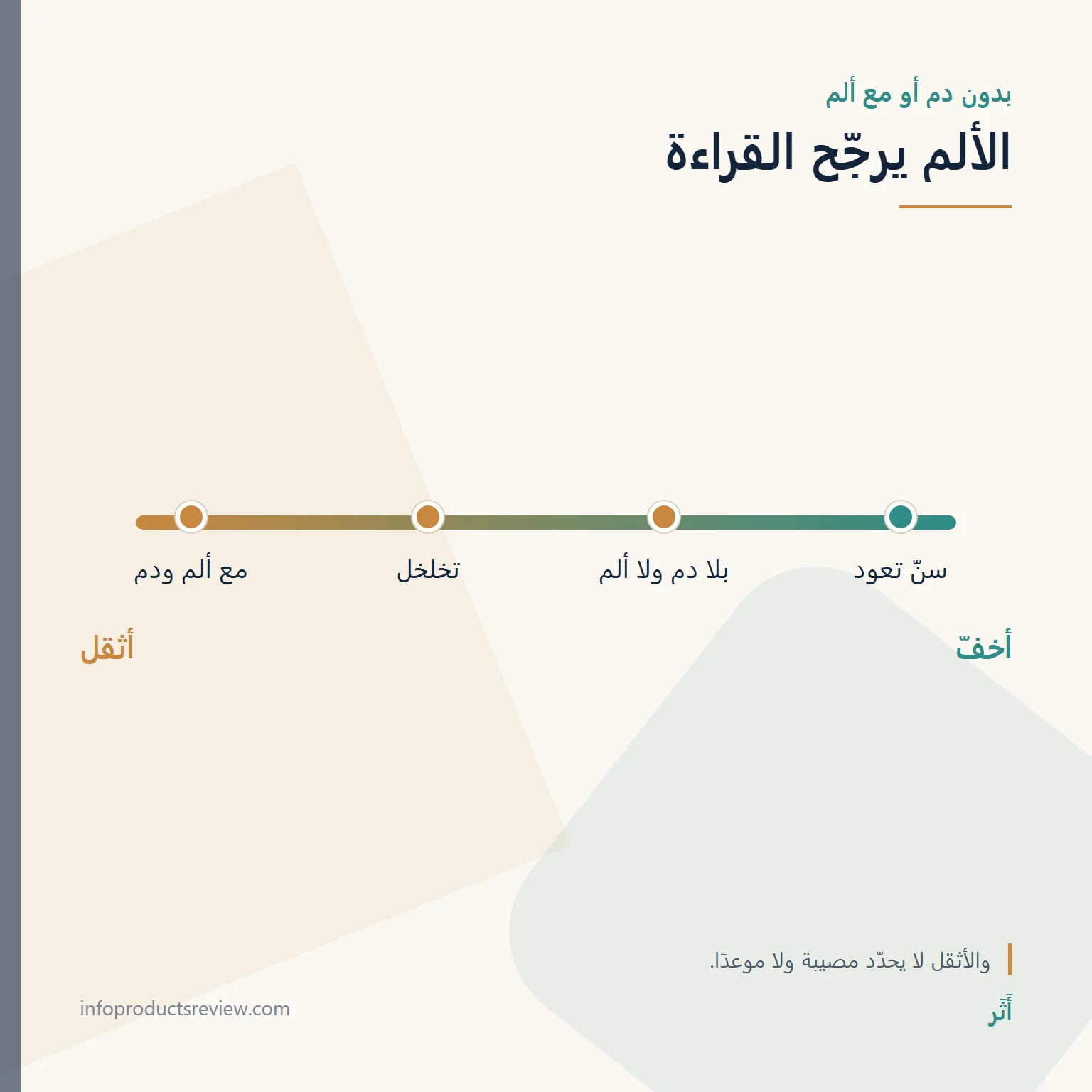 تفسير حلم سقوط الأسنان للعزباء: في اليد، وبدون دم، والأسنان السفلى 7 مقياس يوضح كيف يرجّح الألم والدم قراءة الحلم