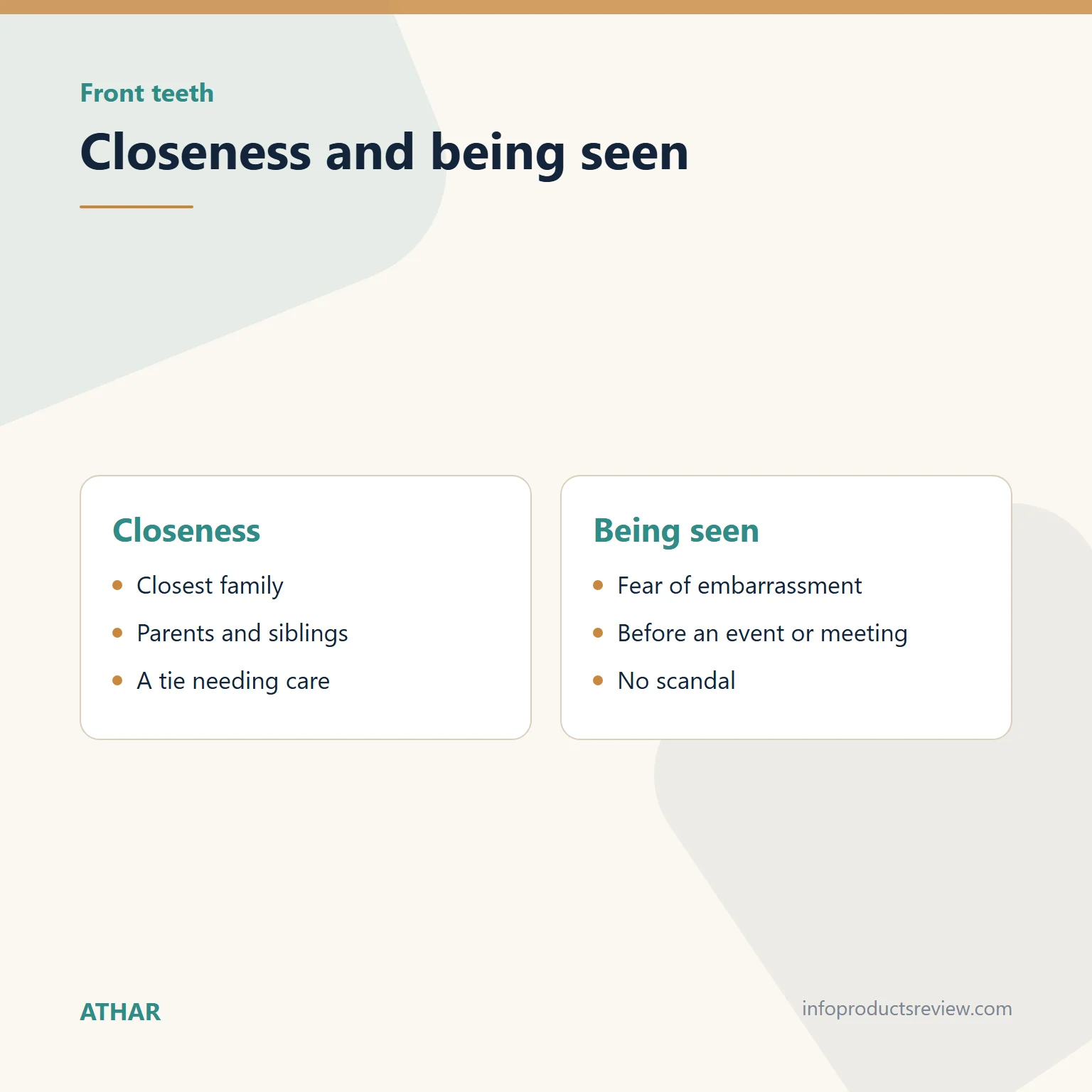 Comparison of the two meanings of front teeth: closeness and being seen