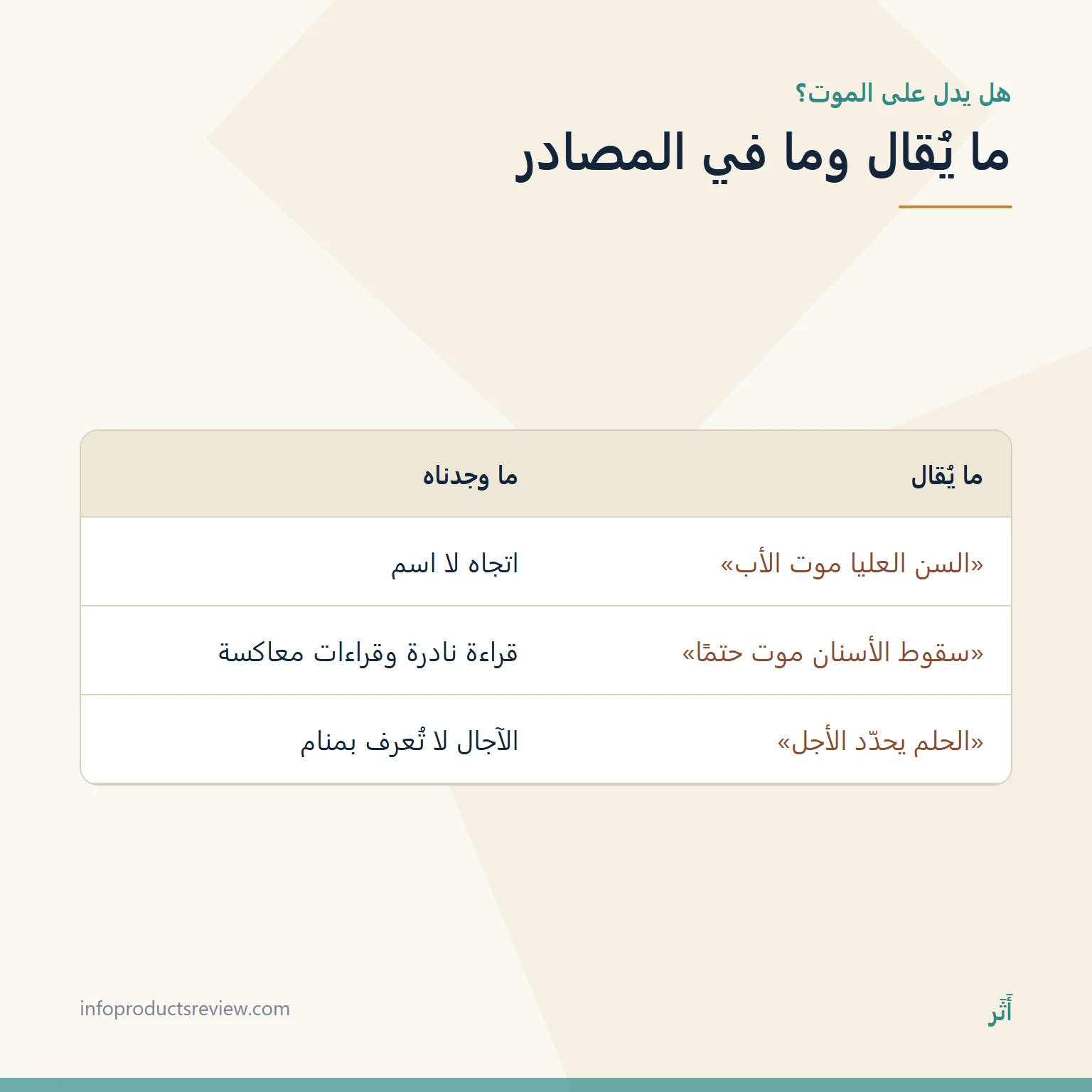 تفسير حلم سقوط الأسنان للعزباء: في اليد، وبدون دم، والأسنان السفلى 12 جدول يقارن ادعاءات الموت في حلم الأسنان بما في المصادر