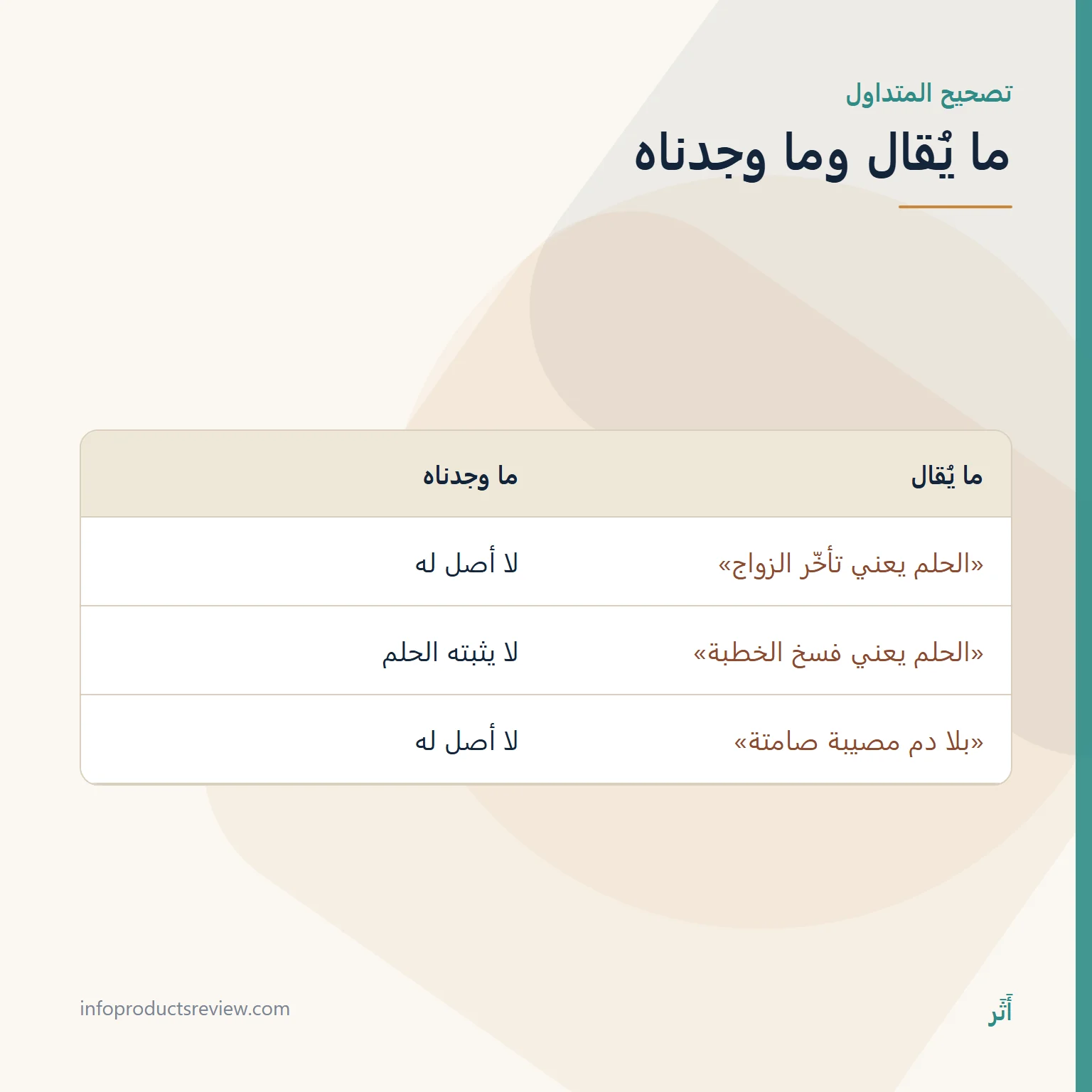 تفسير حلم سقوط الأسنان للعزباء: في اليد، وبدون دم، والأسنان السفلى 13 جدول يقارن ادعاءات متداولة عن حلم الأسنان للعزباء بما وجدناه