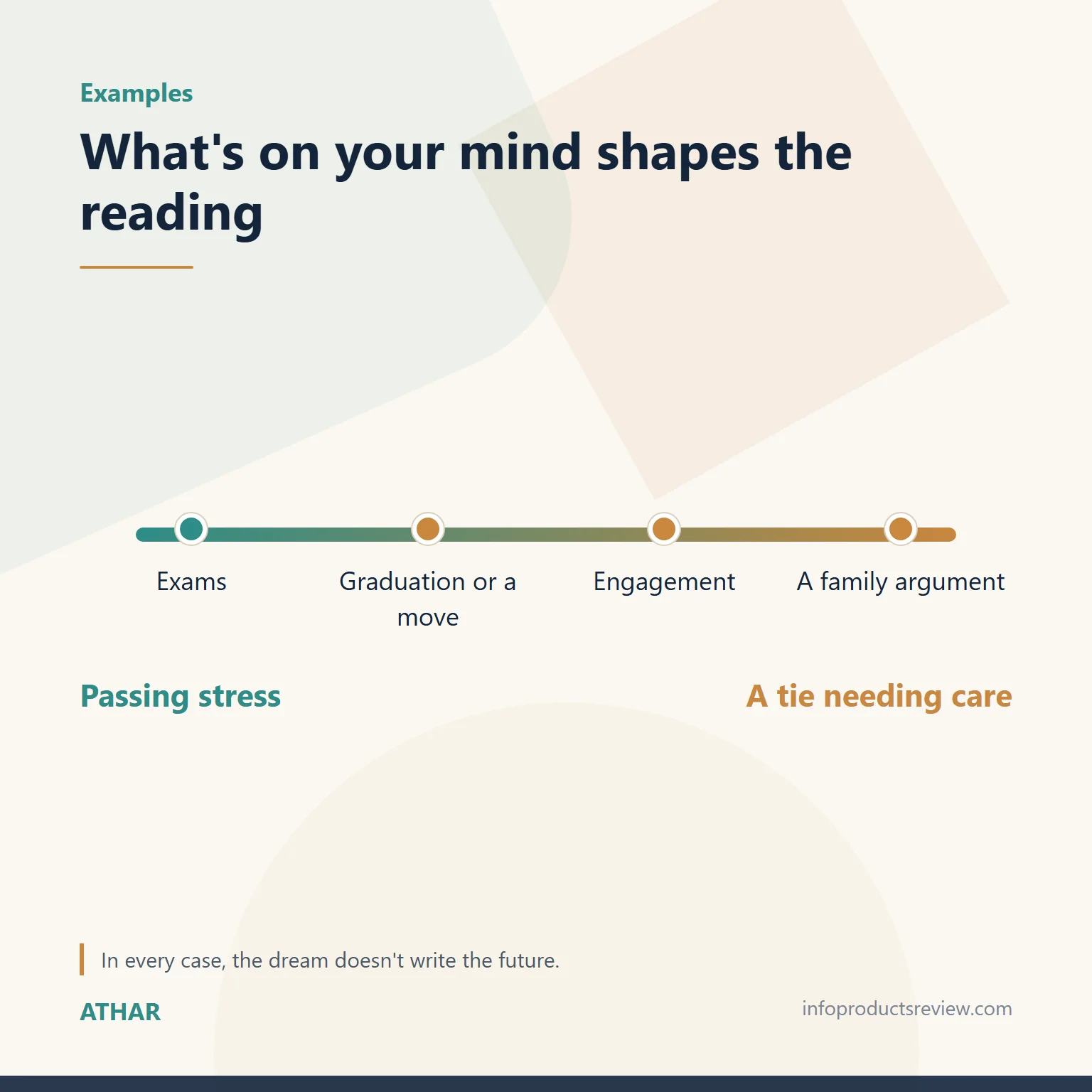 Scale showing how what's on a young woman's mind shapes the reading