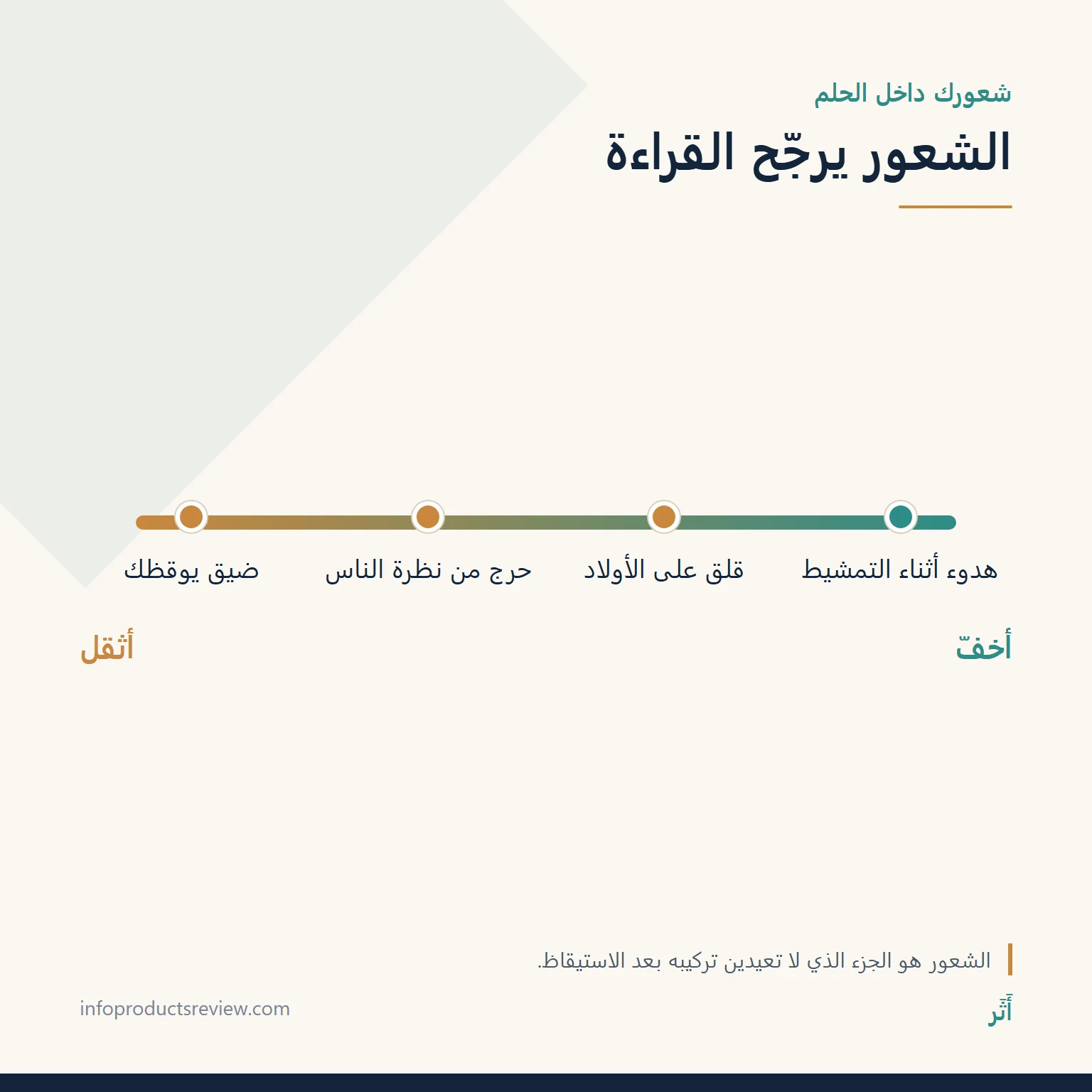 تفسير حلم القمل في الشعر للمتزوجة: المعنى حسب التمشيط والأولاد والتفاصيل 11 مقياس يوضح كيف يرجّح شعور المتزوجة داخل الحلم قراءة القمل في الشعر