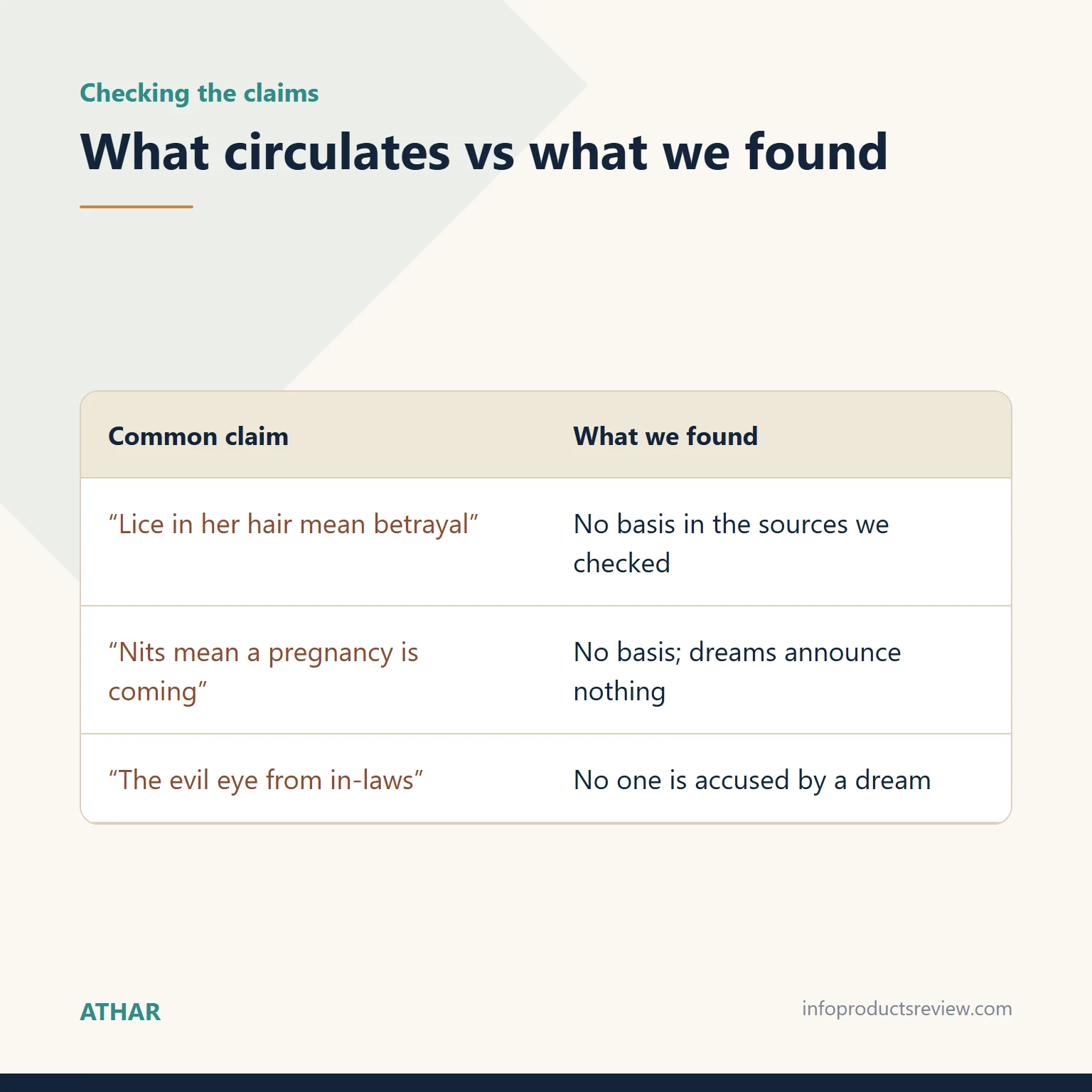 Table comparing common claims about lice in a married woman's hair with what the sources show