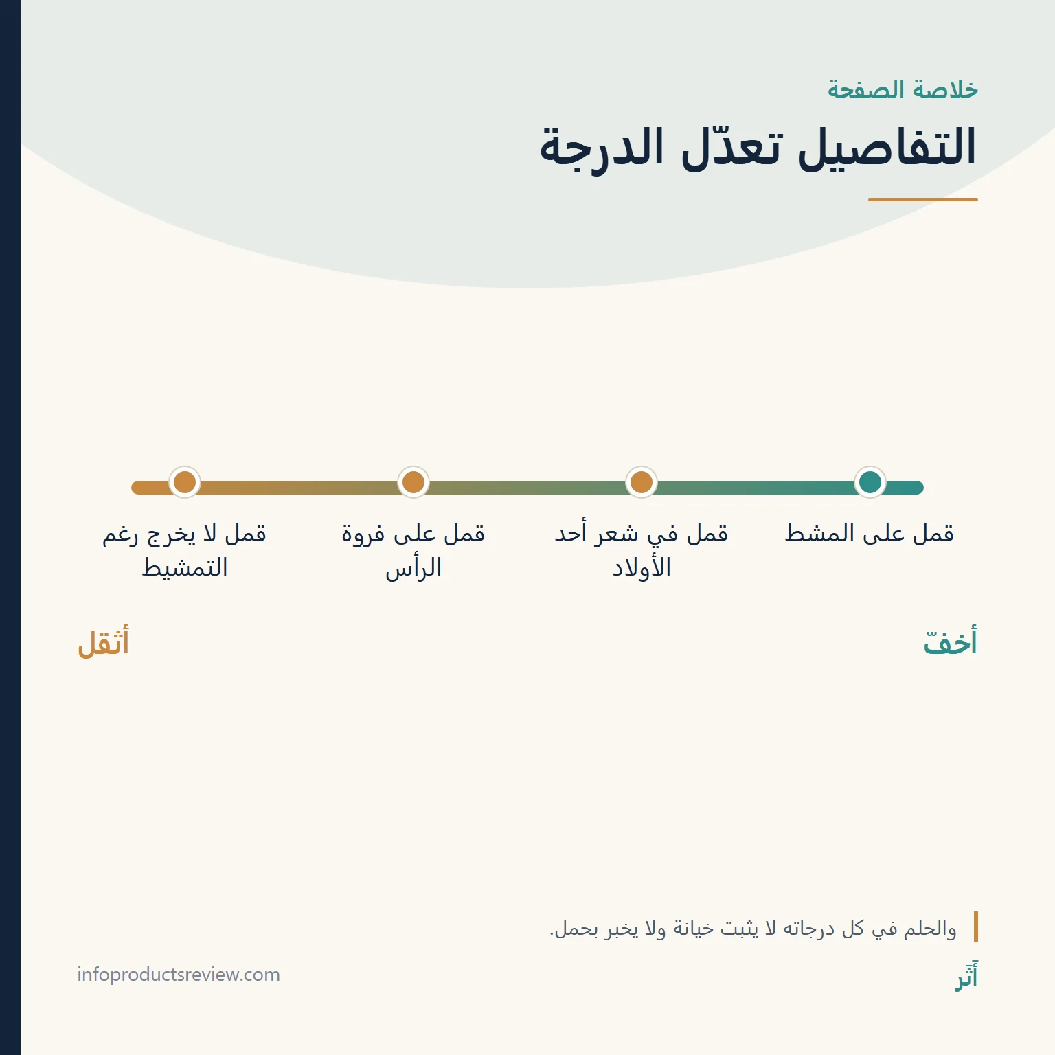تفسير حلم القمل في الشعر للمتزوجة: المعنى حسب التمشيط والأولاد والتفاصيل 20 مقياس متدرّج يوضح كيف تعدّل التفاصيل درجة قراءة القمل في شعر المتزوجة