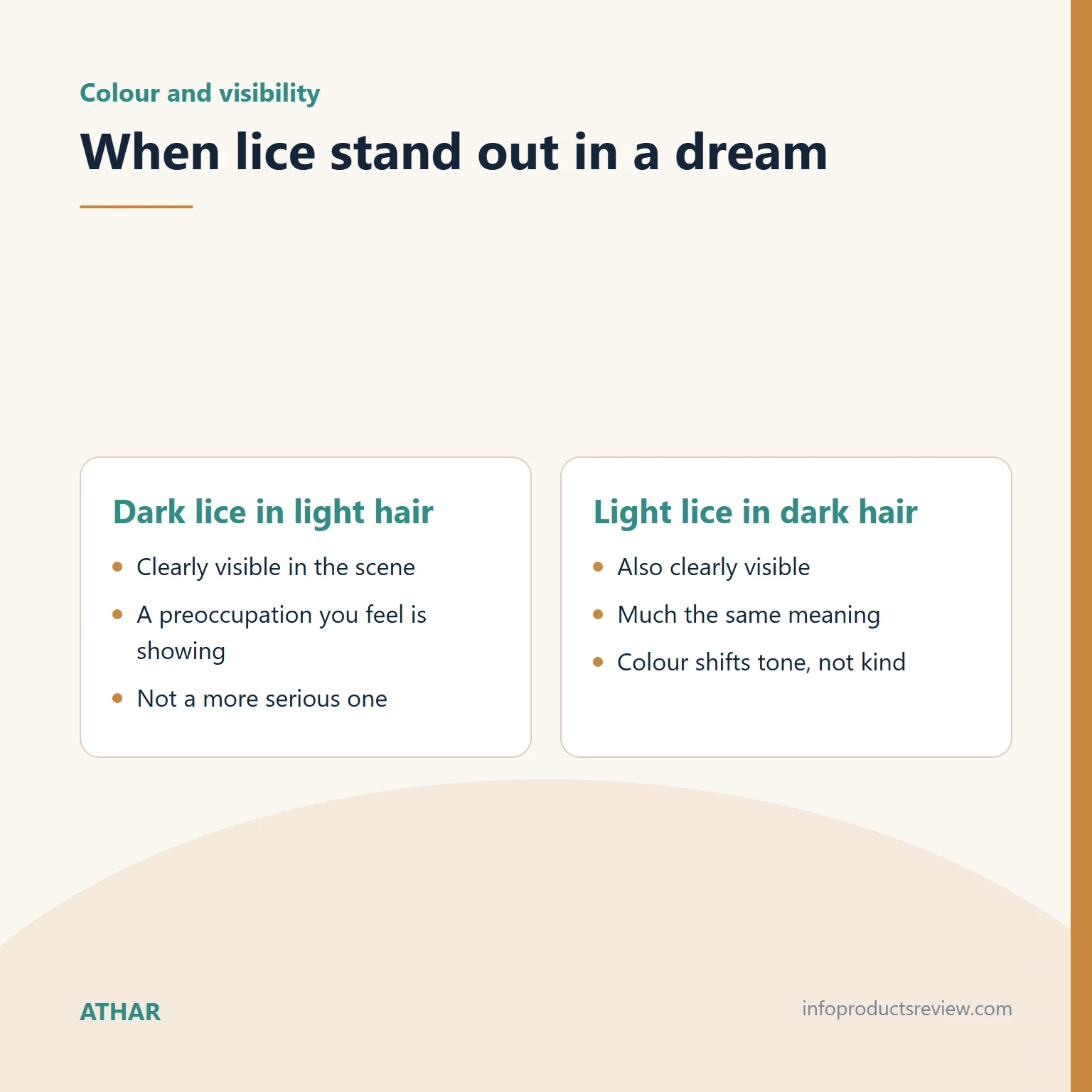 Comparison showing that lice colour changes visibility in the dream, not the kind of meaning