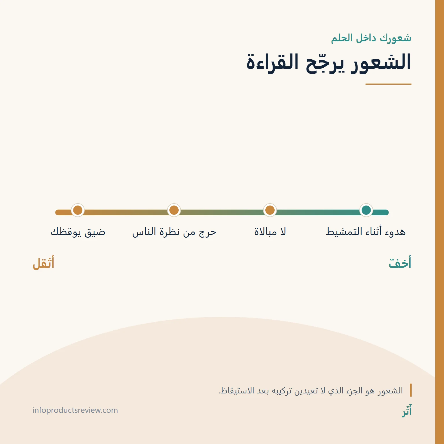 مقياس يوضح كيف يرجّح الشعور داخل الحلم قراءة القمل في الشعر