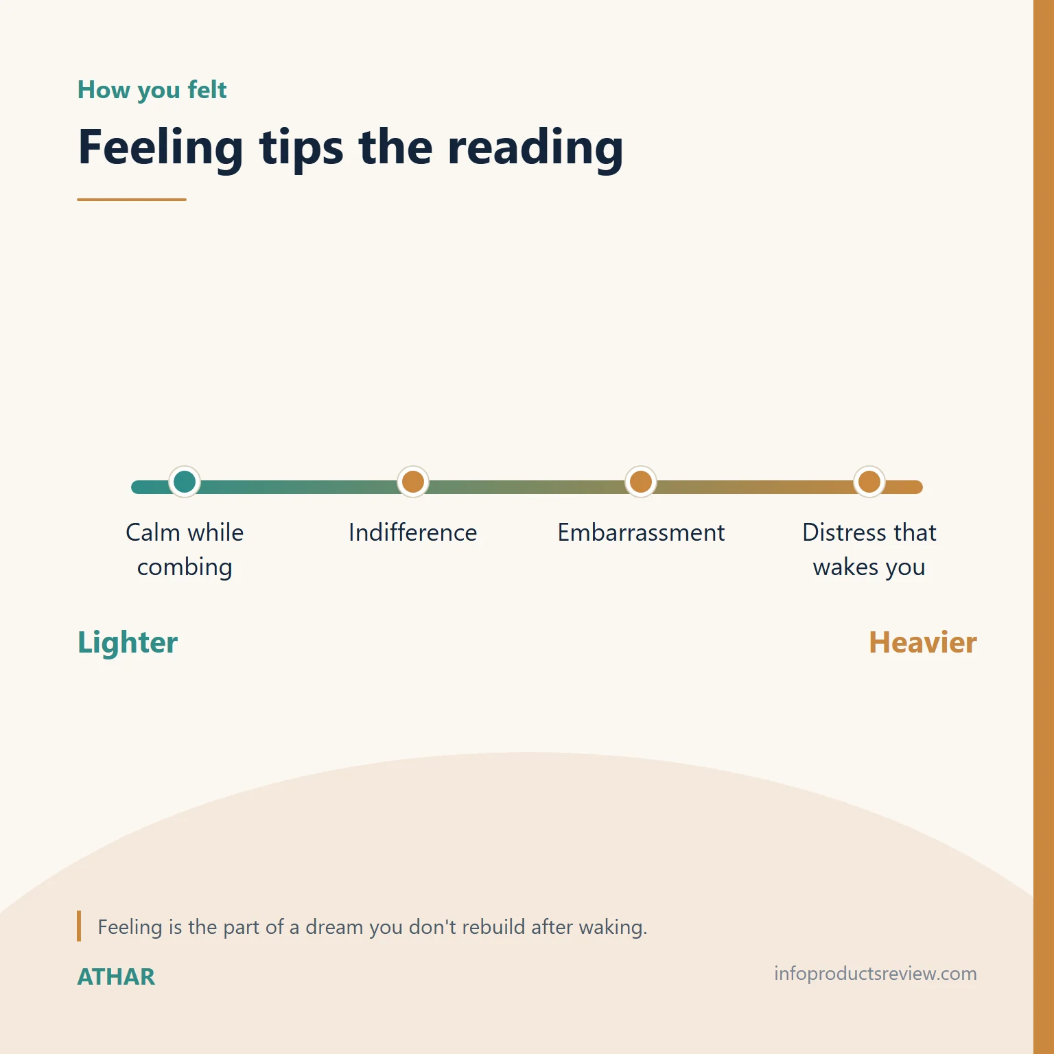 Scale showing how the feeling inside the dream tips the reading of lice in the hair