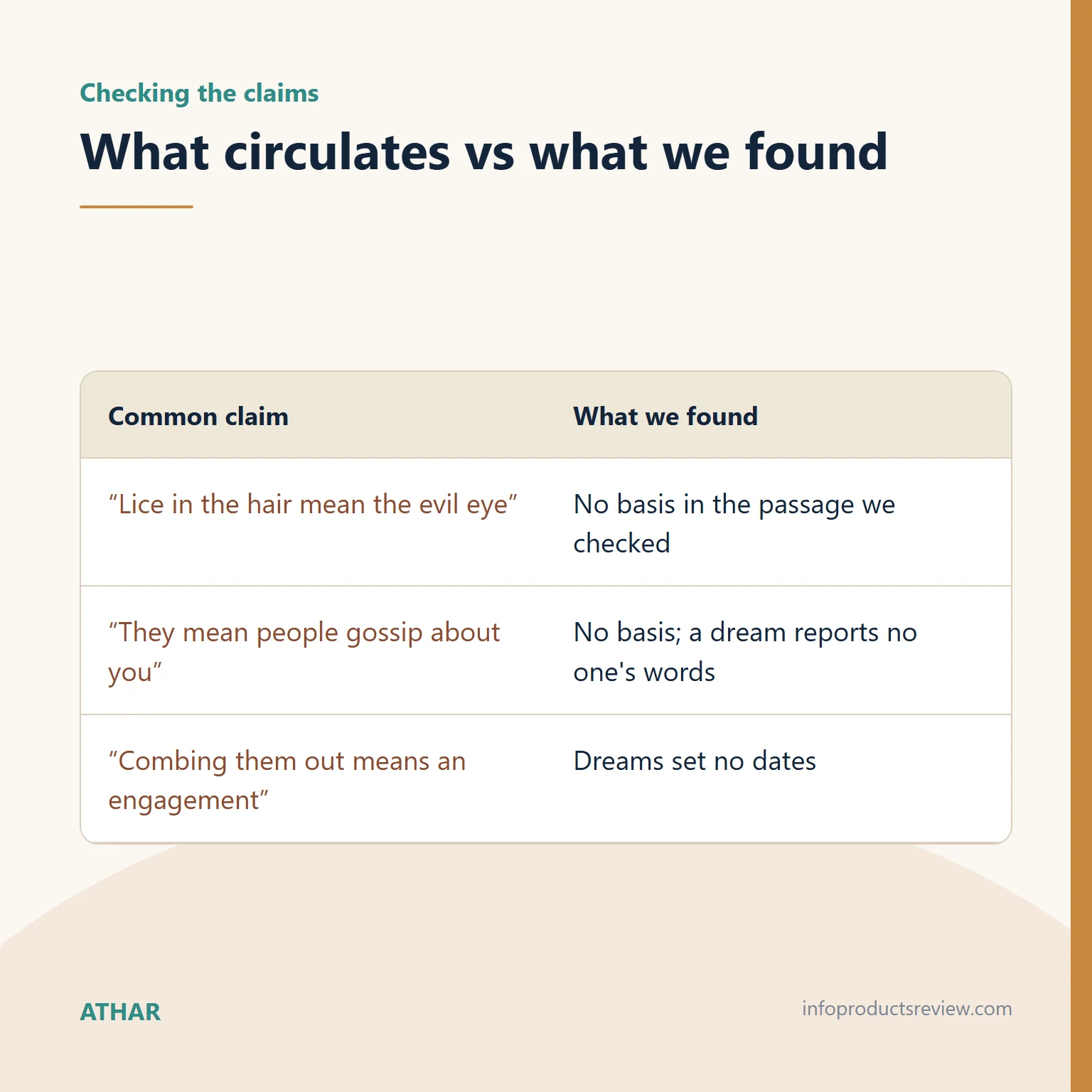 Table comparing common claims about lice in the hair with what the sources show