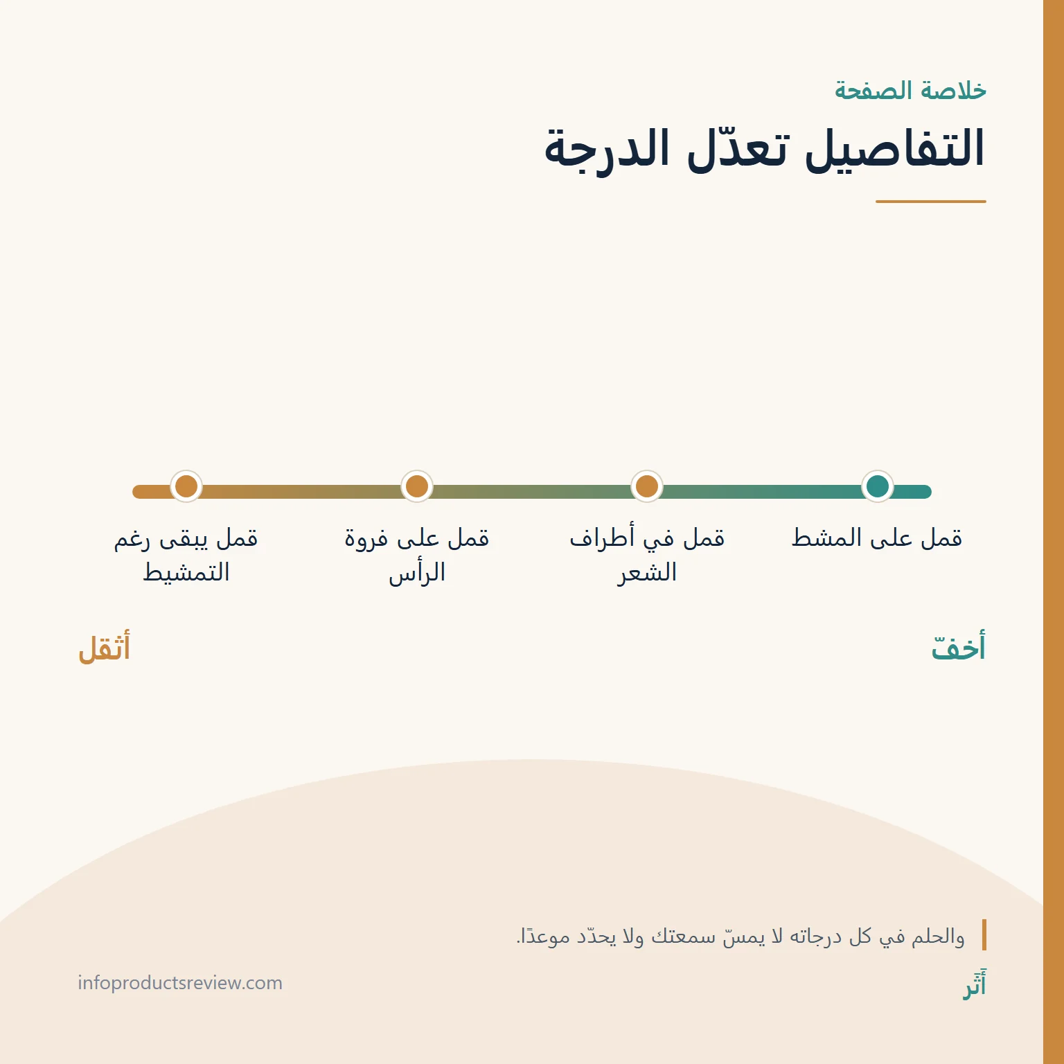 مقياس متدرّج يوضح كيف يعدّل موضع القمل في الشعر درجة القراءة