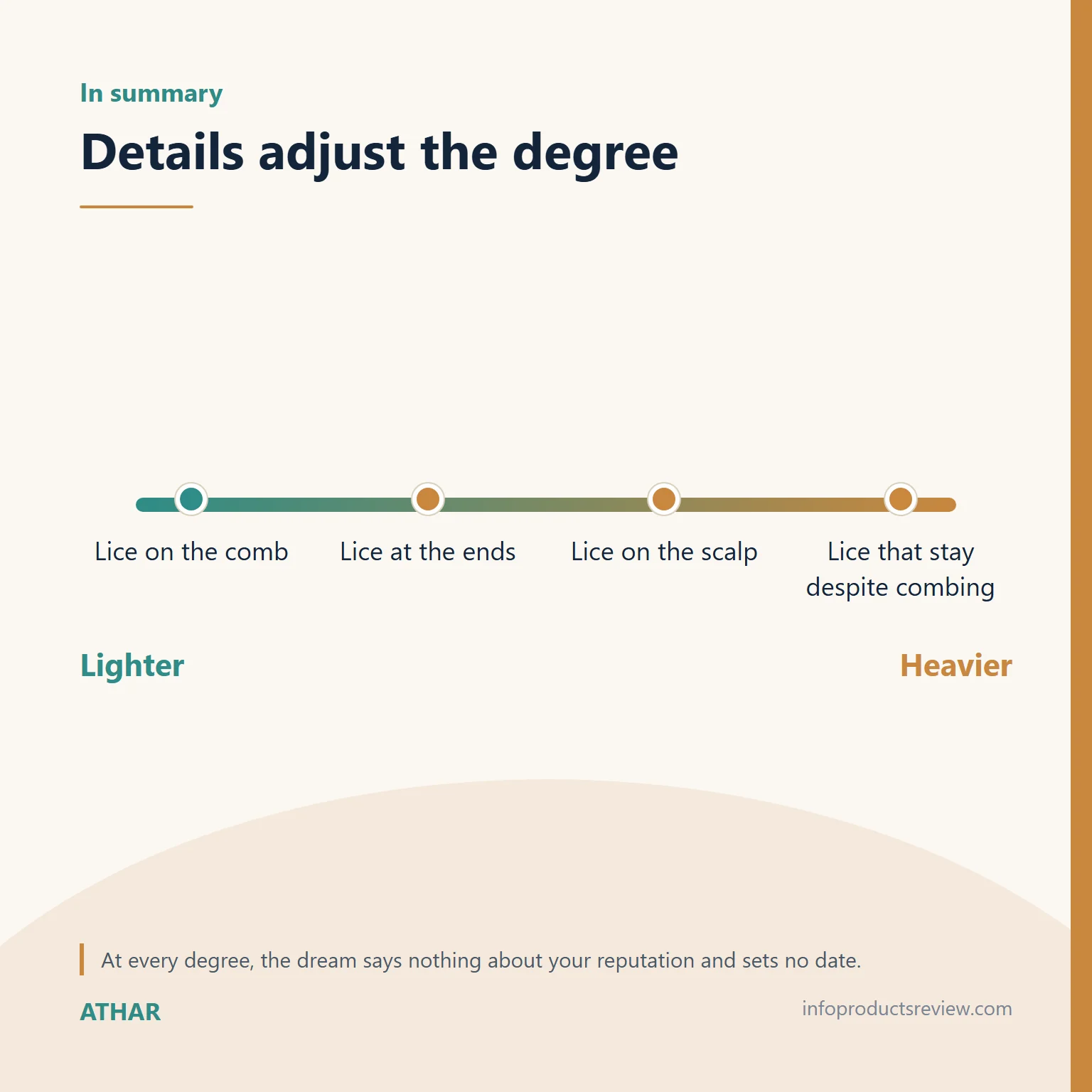 Graded scale showing how the position of lice in the hair shifts the degree of the reading