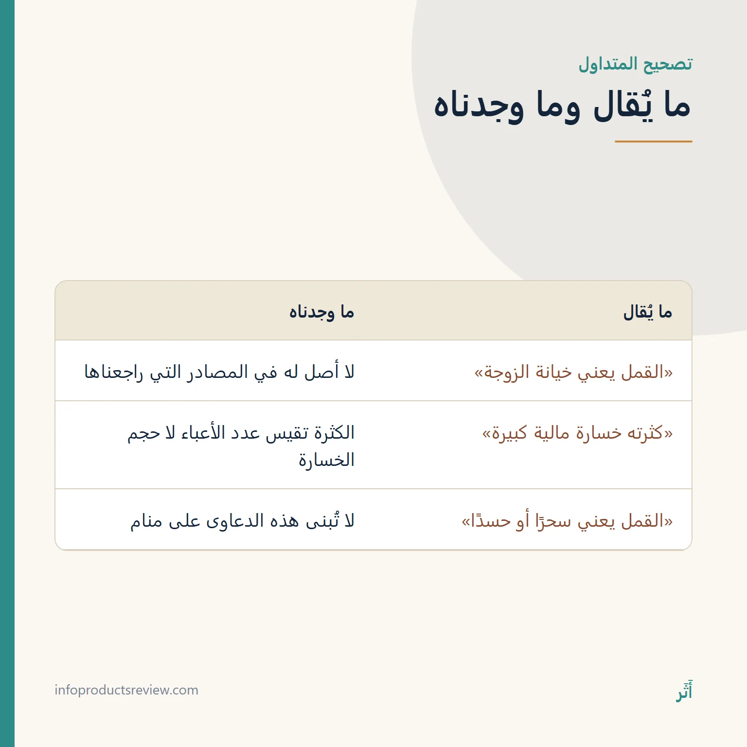جدول يقارن بين ادعاءات متداولة عن حلم القمل للرجل وما وجدناه في المصادر
