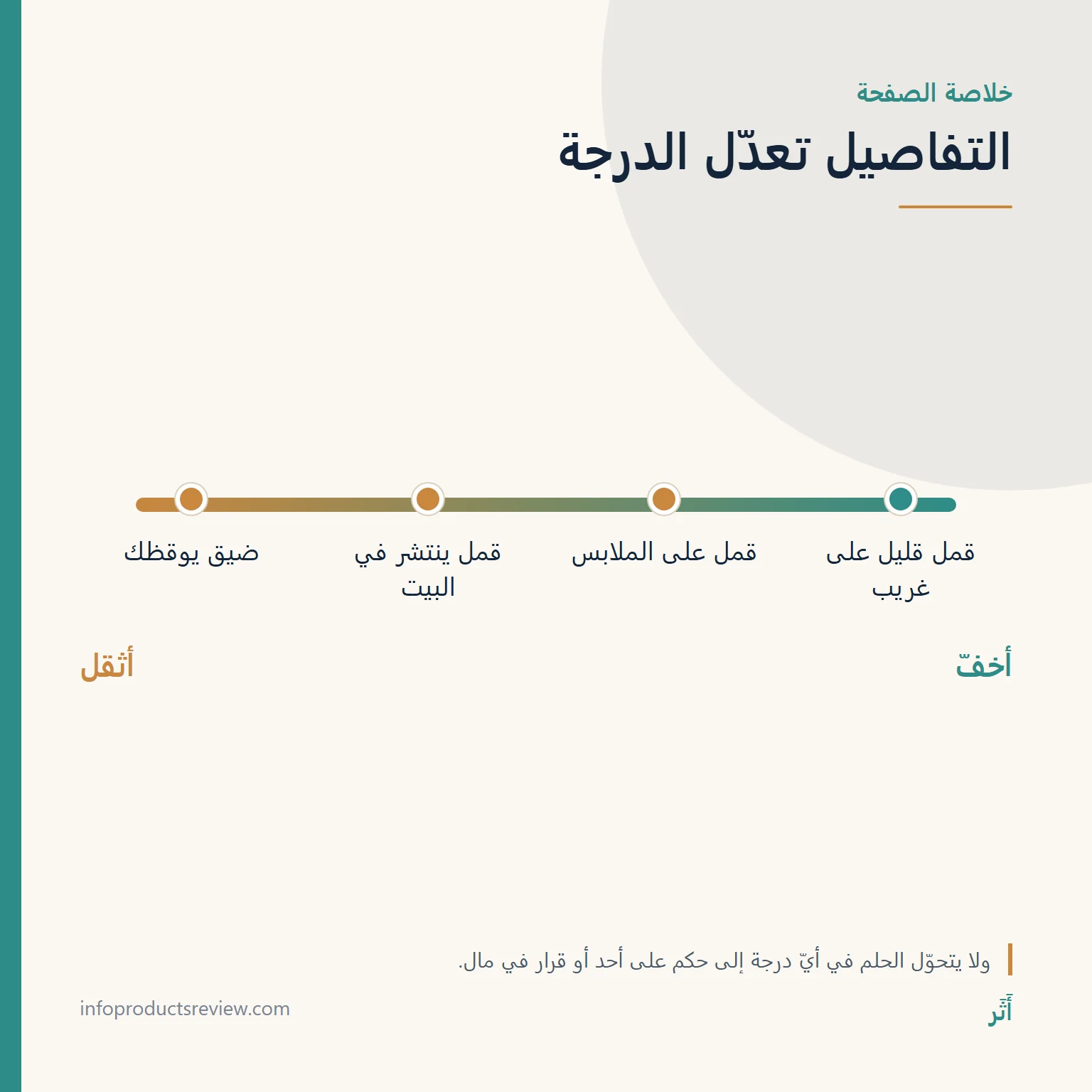 مقياس متدرّج يوضح كيف تعدّل التفاصيل درجة قراءة حلم القمل عند الرجل