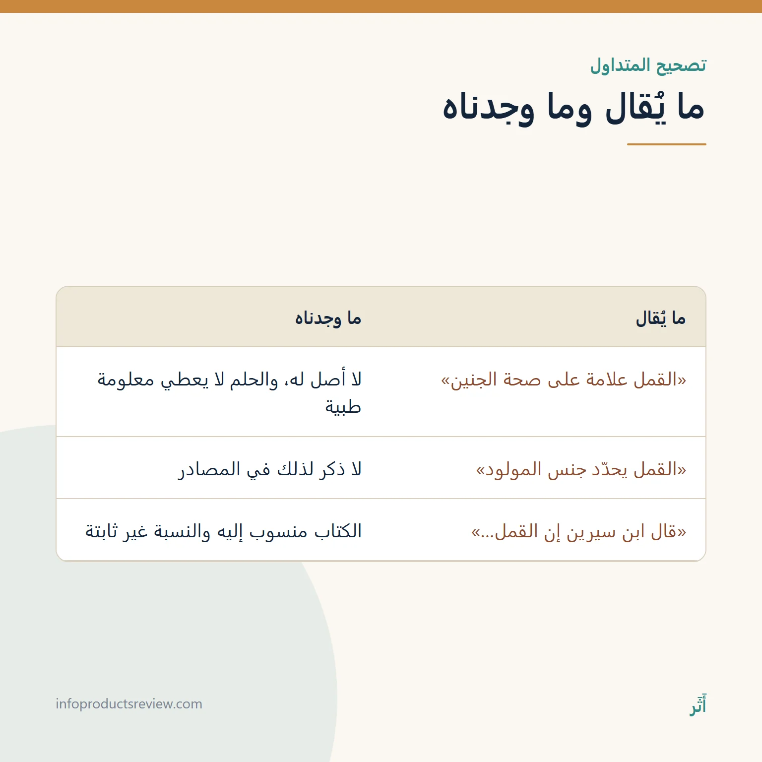 جدول يقارن بين ادعاءات متداولة عن حلم القمل للحامل وما وجدناه في المصادر